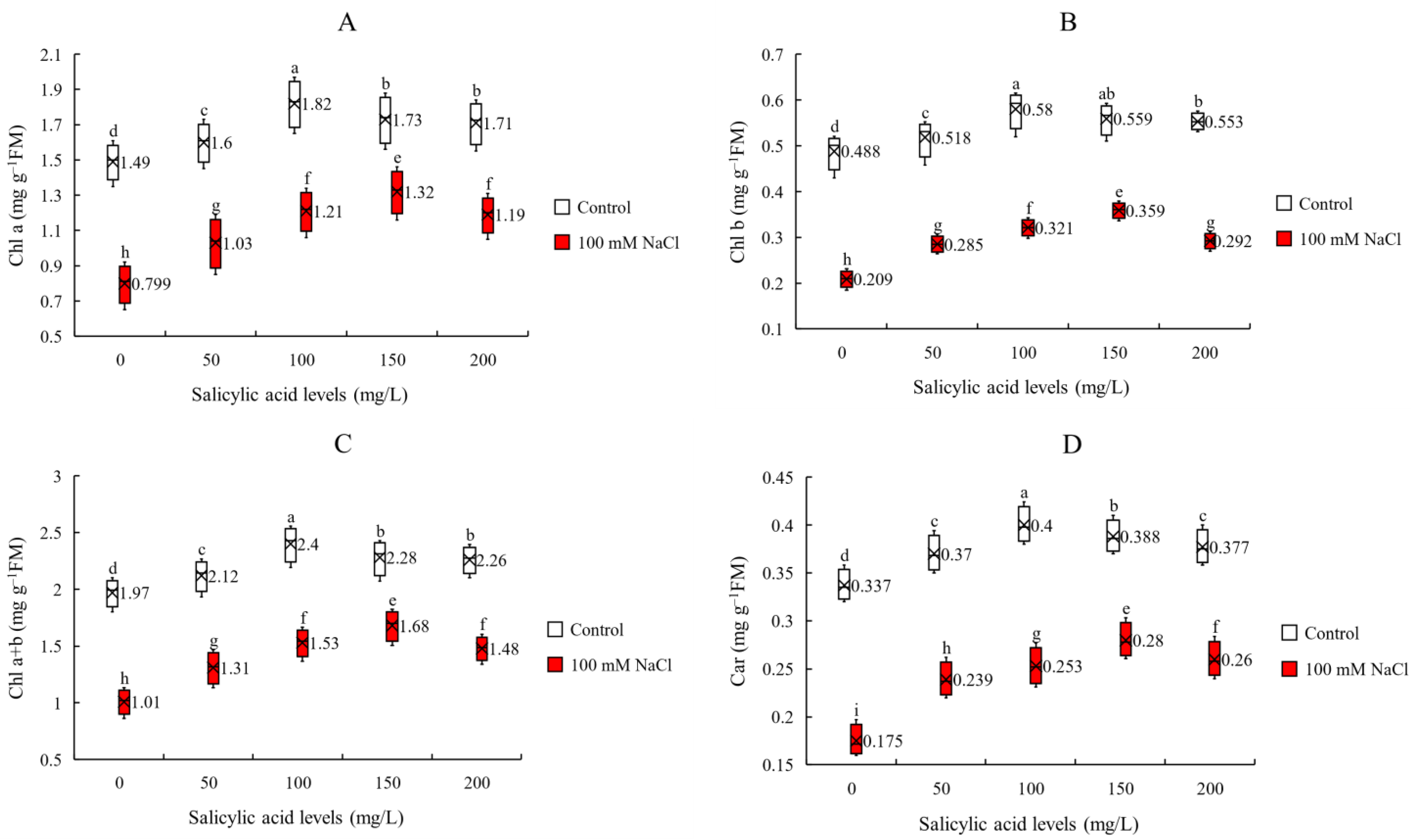 Plants 11 00368 g003 Plants 11 00368 g003