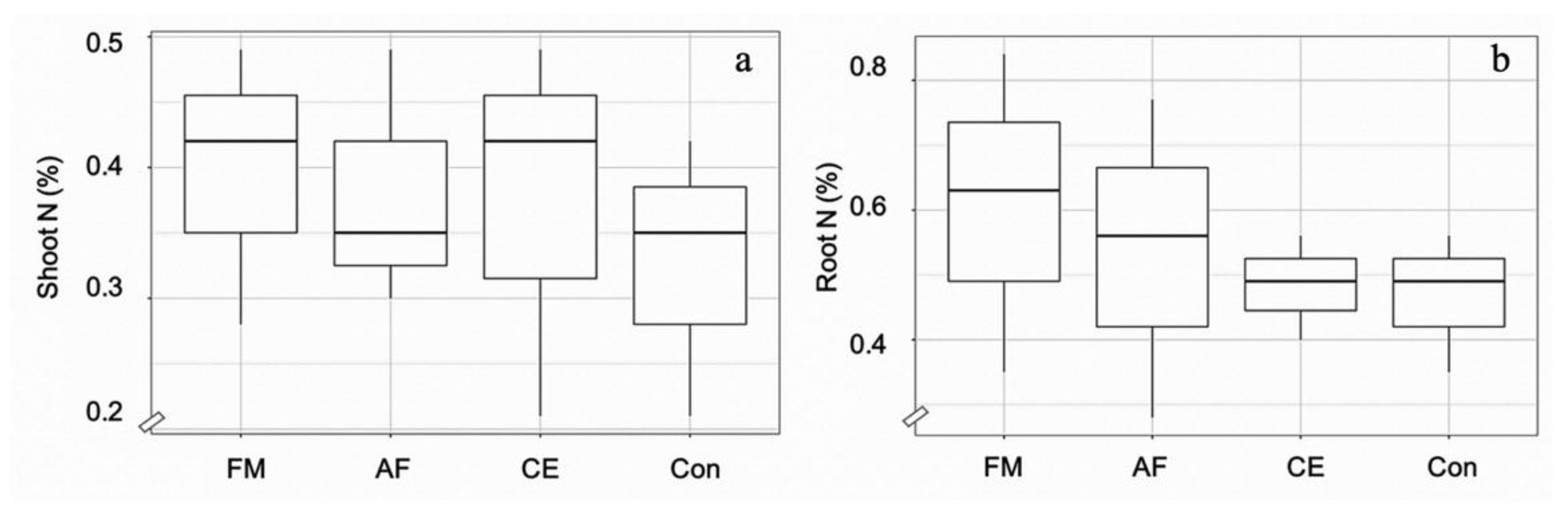 Plants 11 00369 g002