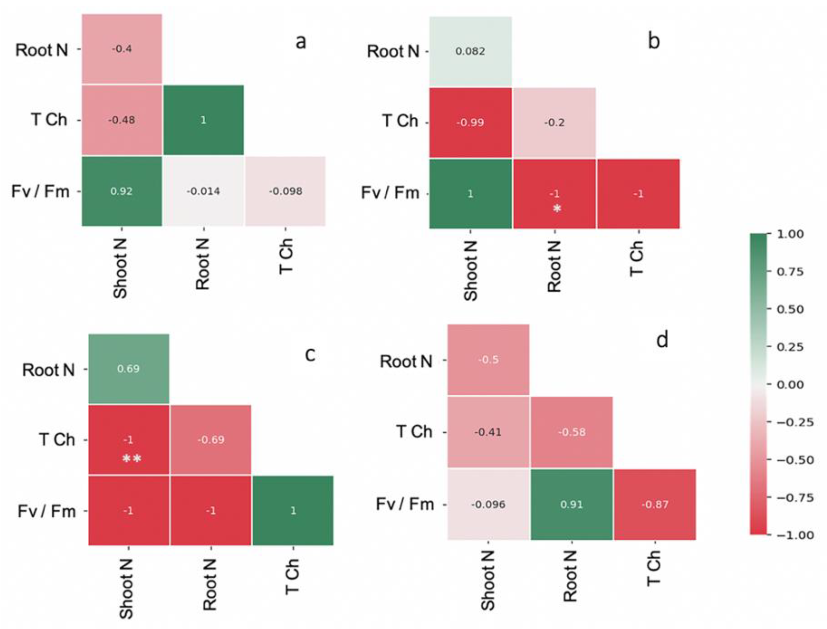 Plants 11 00369 g003