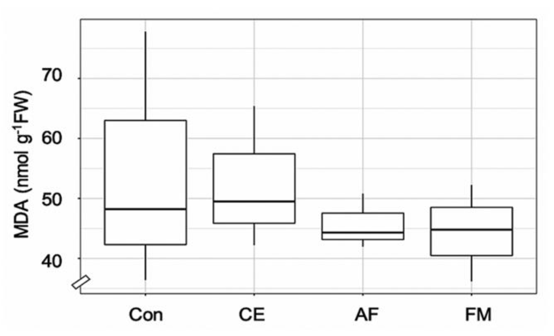 Plants 11 00369 g004
