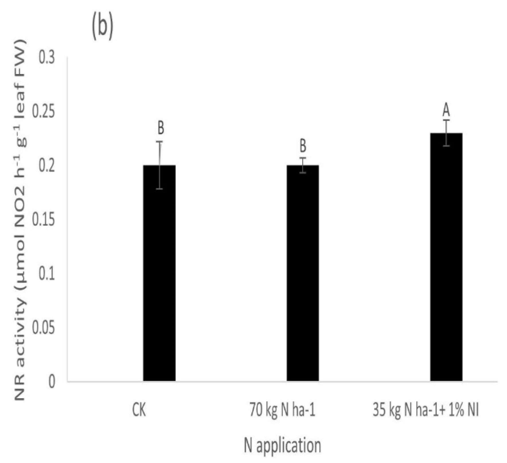 Plants 11 00371 g001b Plants 11 00371 g001b
