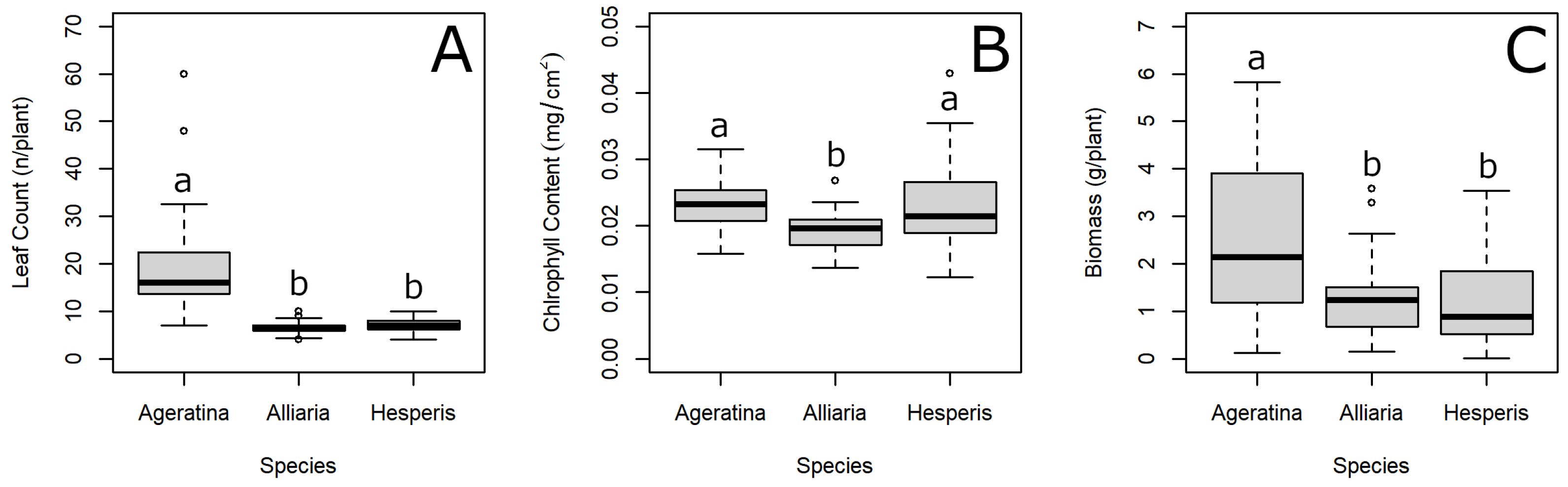 Plants 11 00374 g002