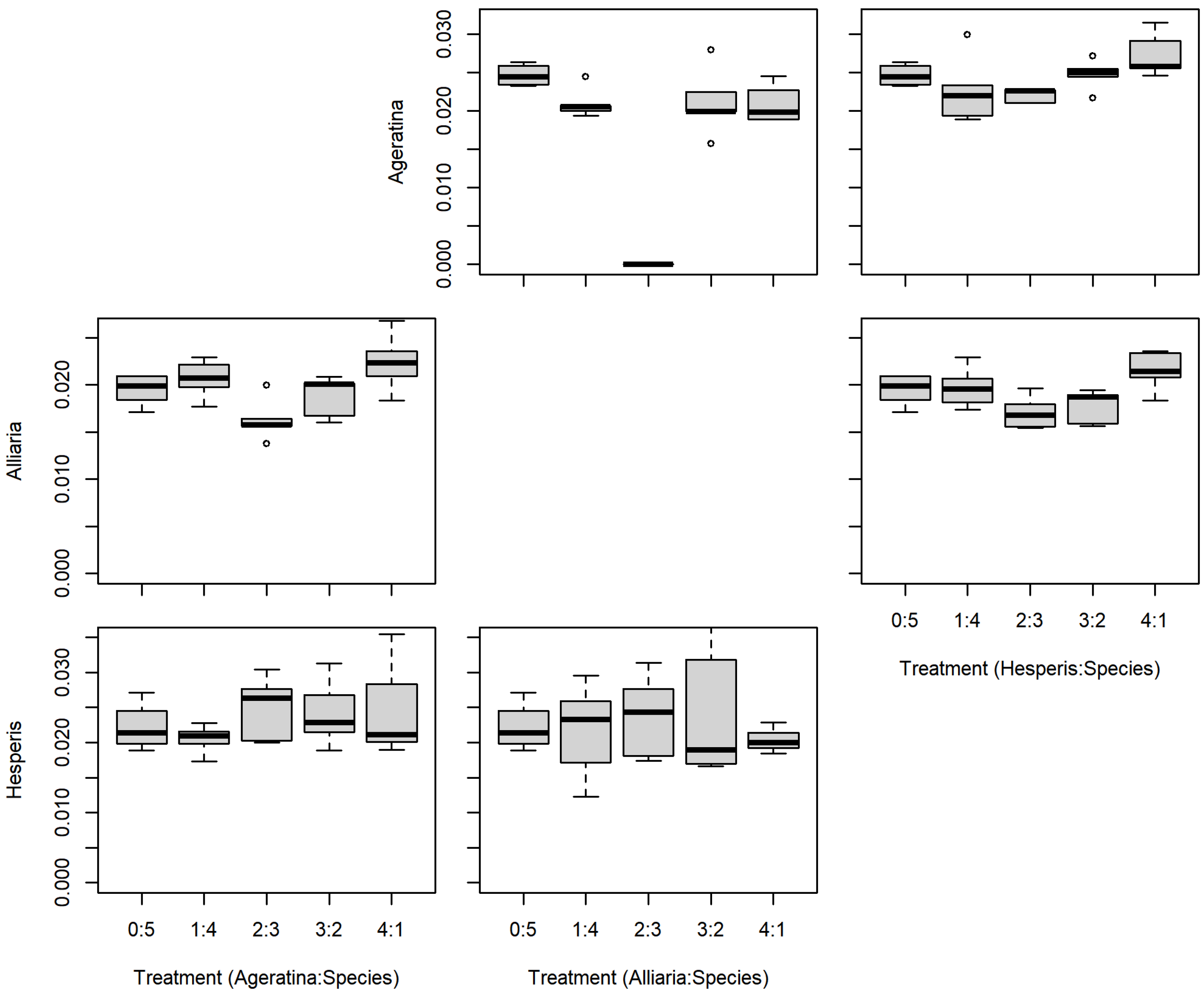 Plants 11 00374 g004