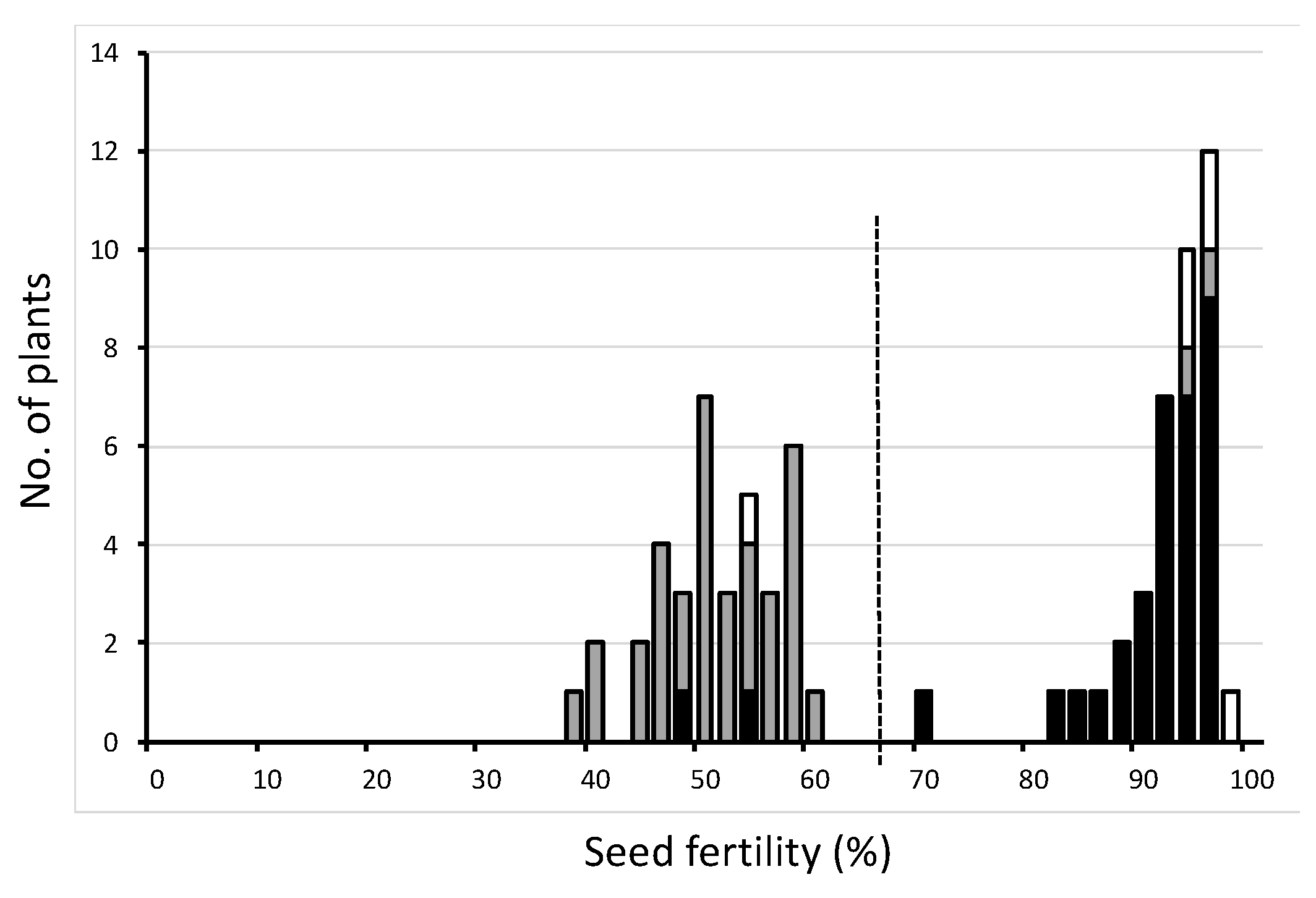 Plants 11 00378 g002 550