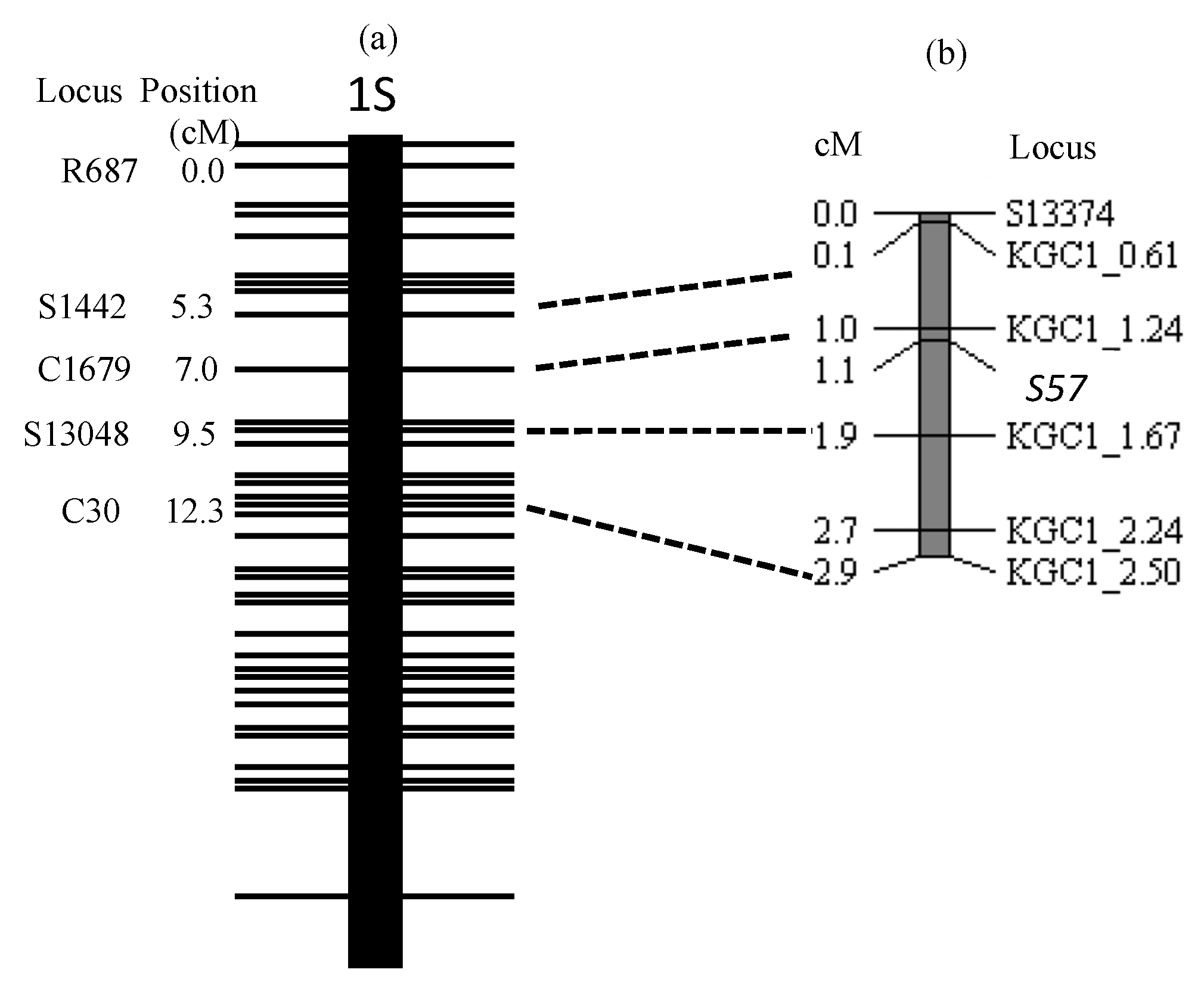 Plants 11 00378 g003 550