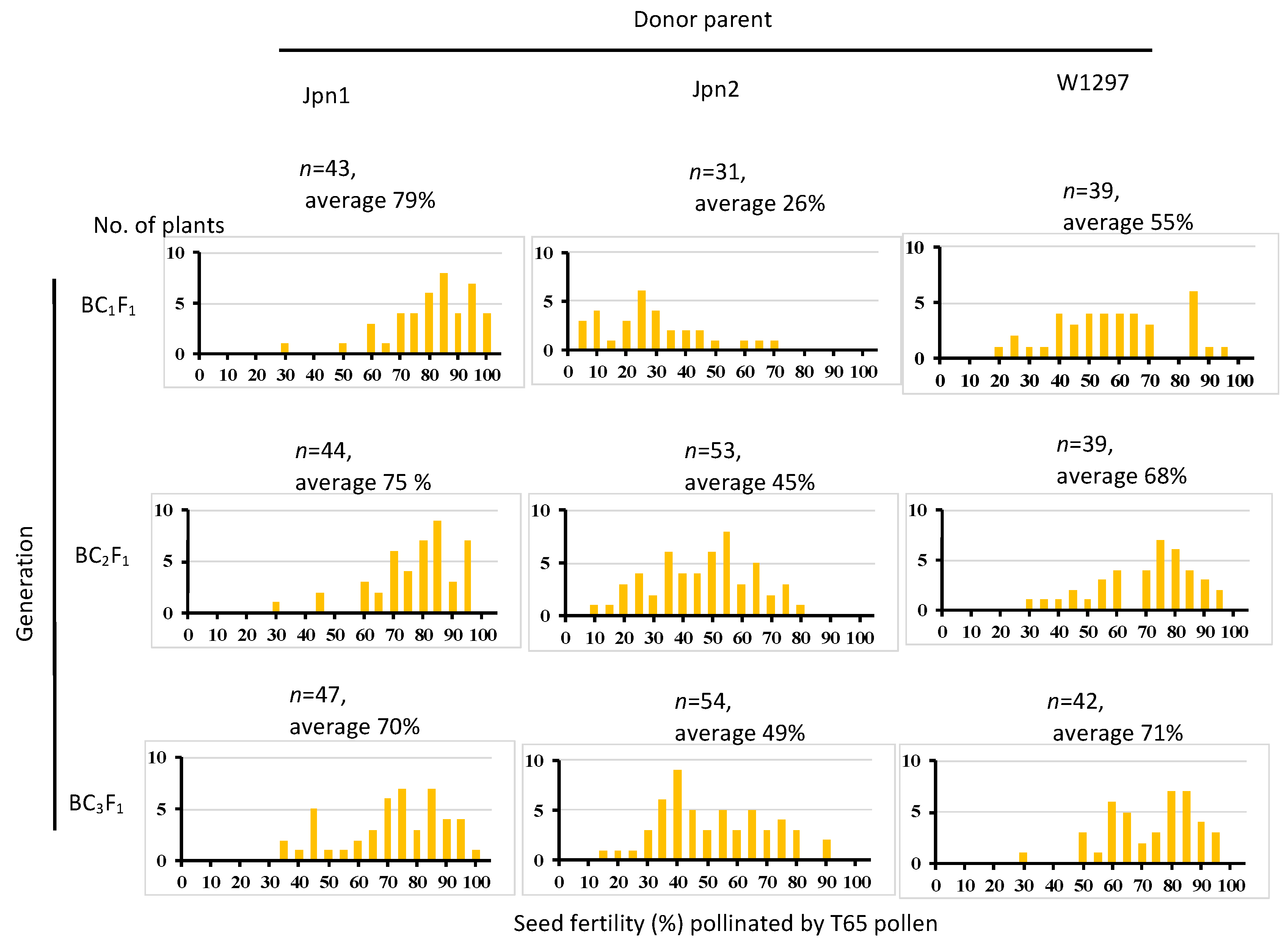 Plants 11 00378 g004 550