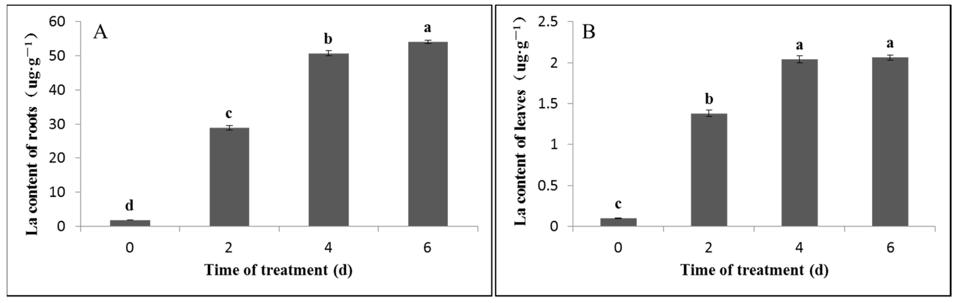 Plants 11 00382 g001