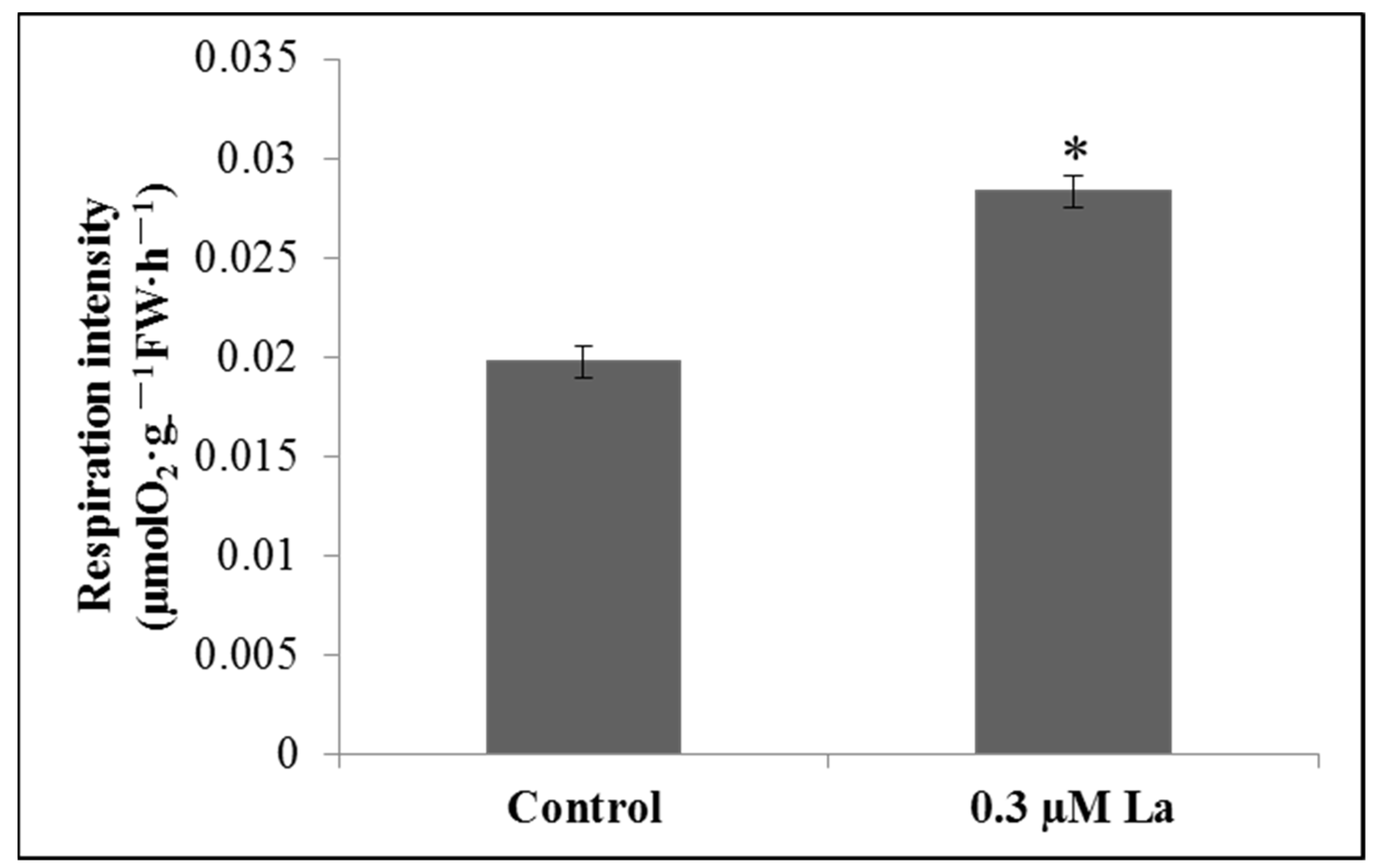 Plants 11 00382 g007