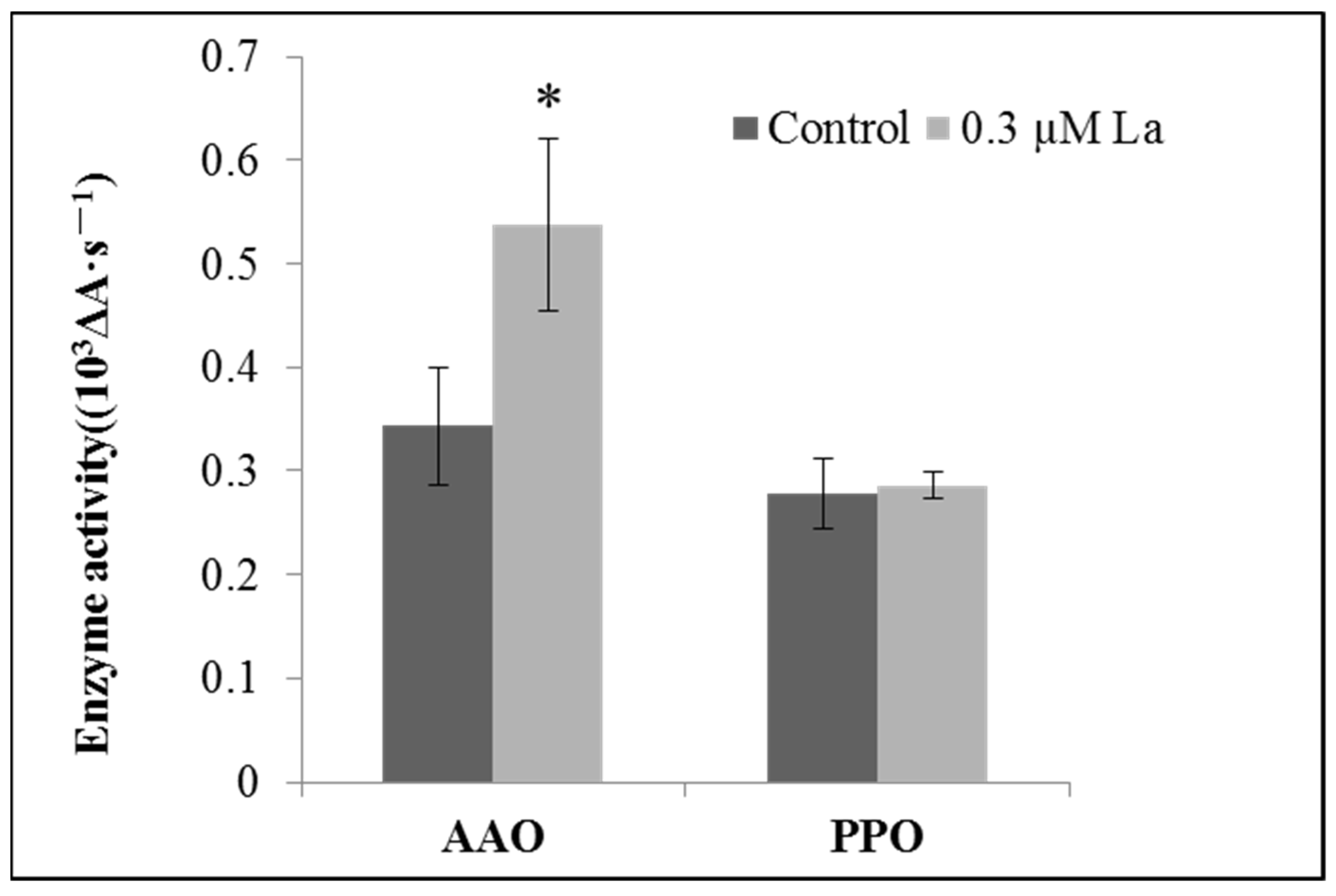 Plants 11 00382 g008