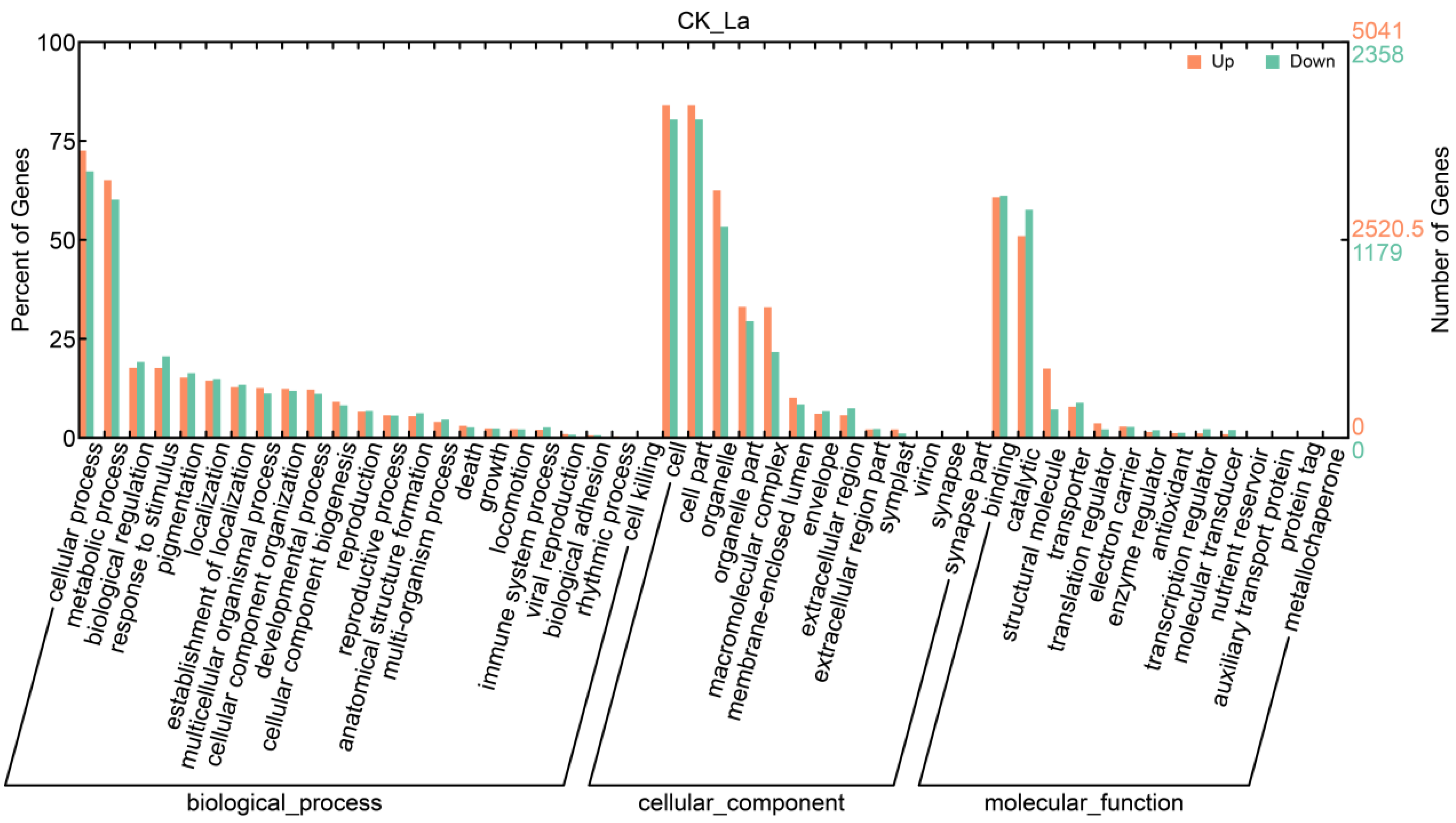 Plants 11 00382 g010