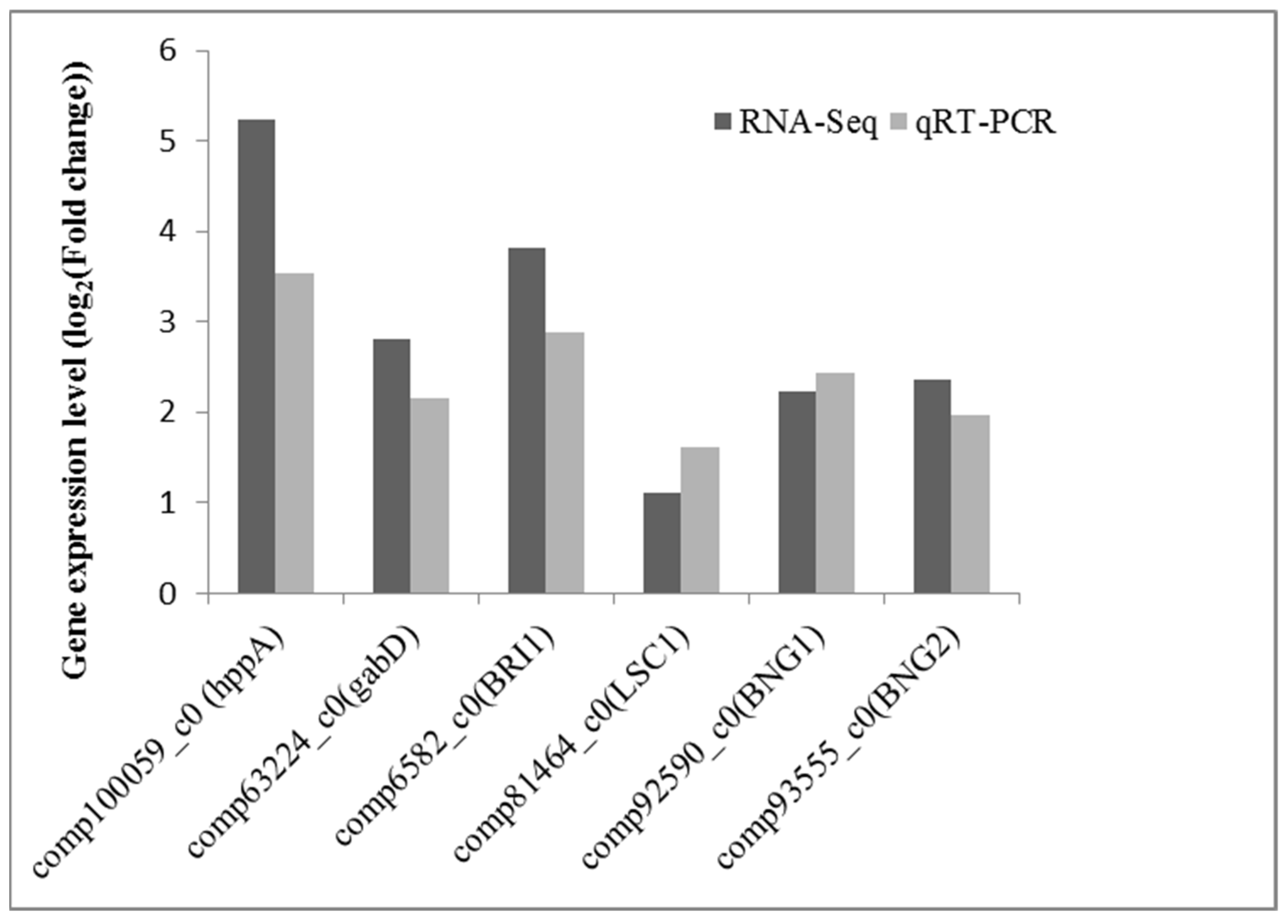 Plants 11 00382 g011