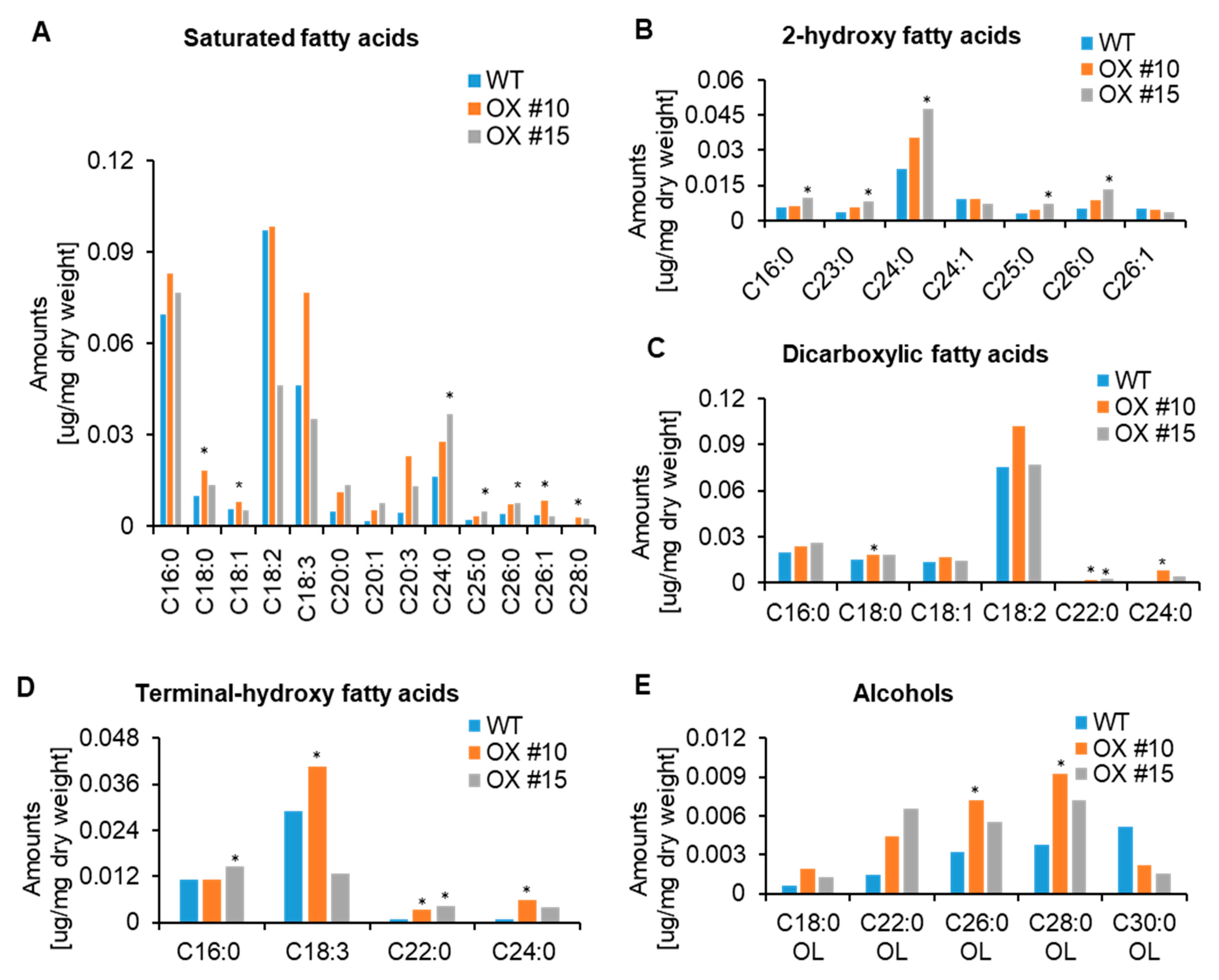 Plants 11 00383 g005 550
