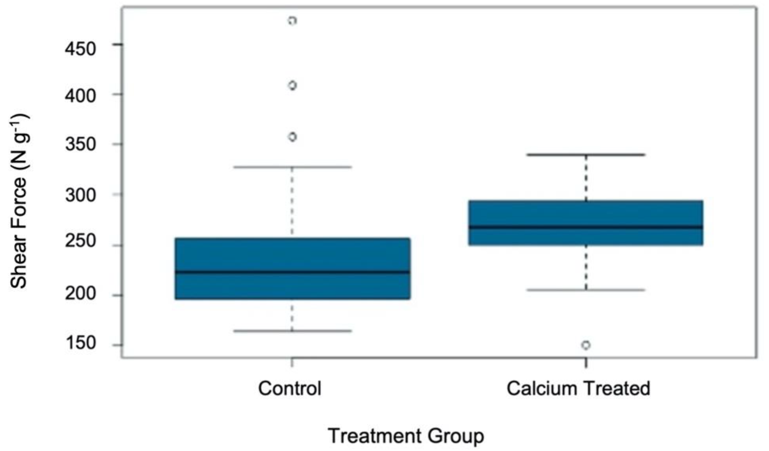 Plants 11 00385 g002 Plants 11 00385 g002