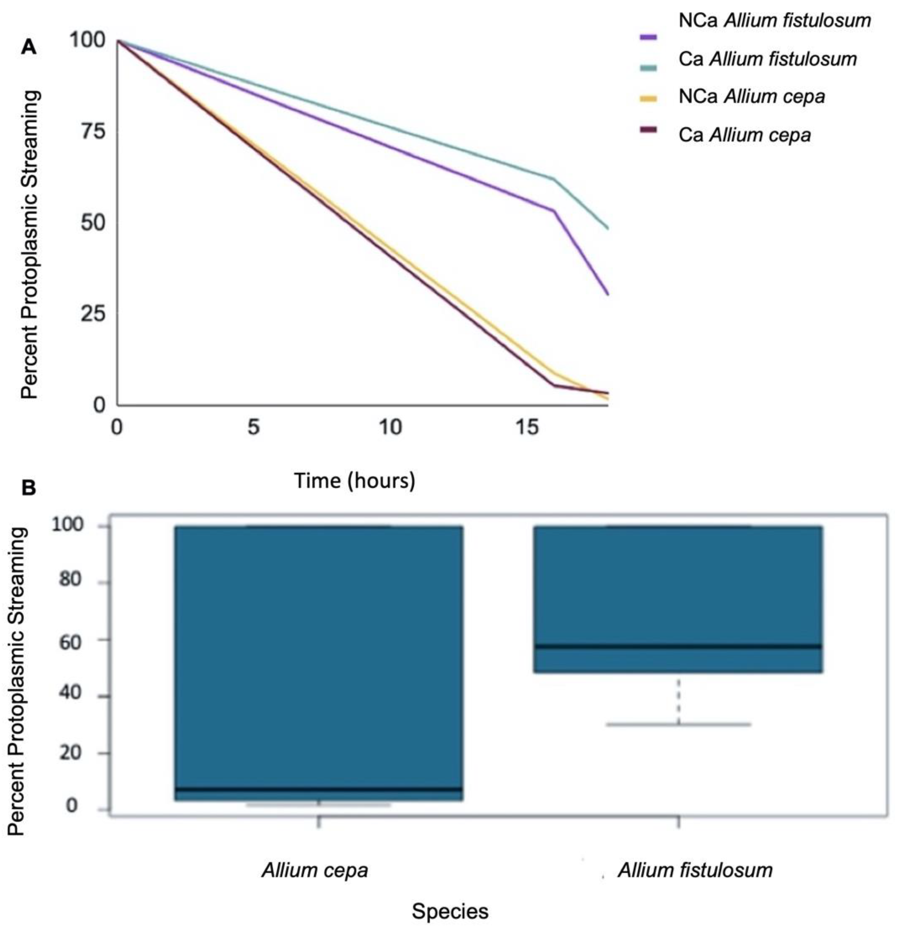 Plants 11 00385 g006 Plants 11 00385 g006