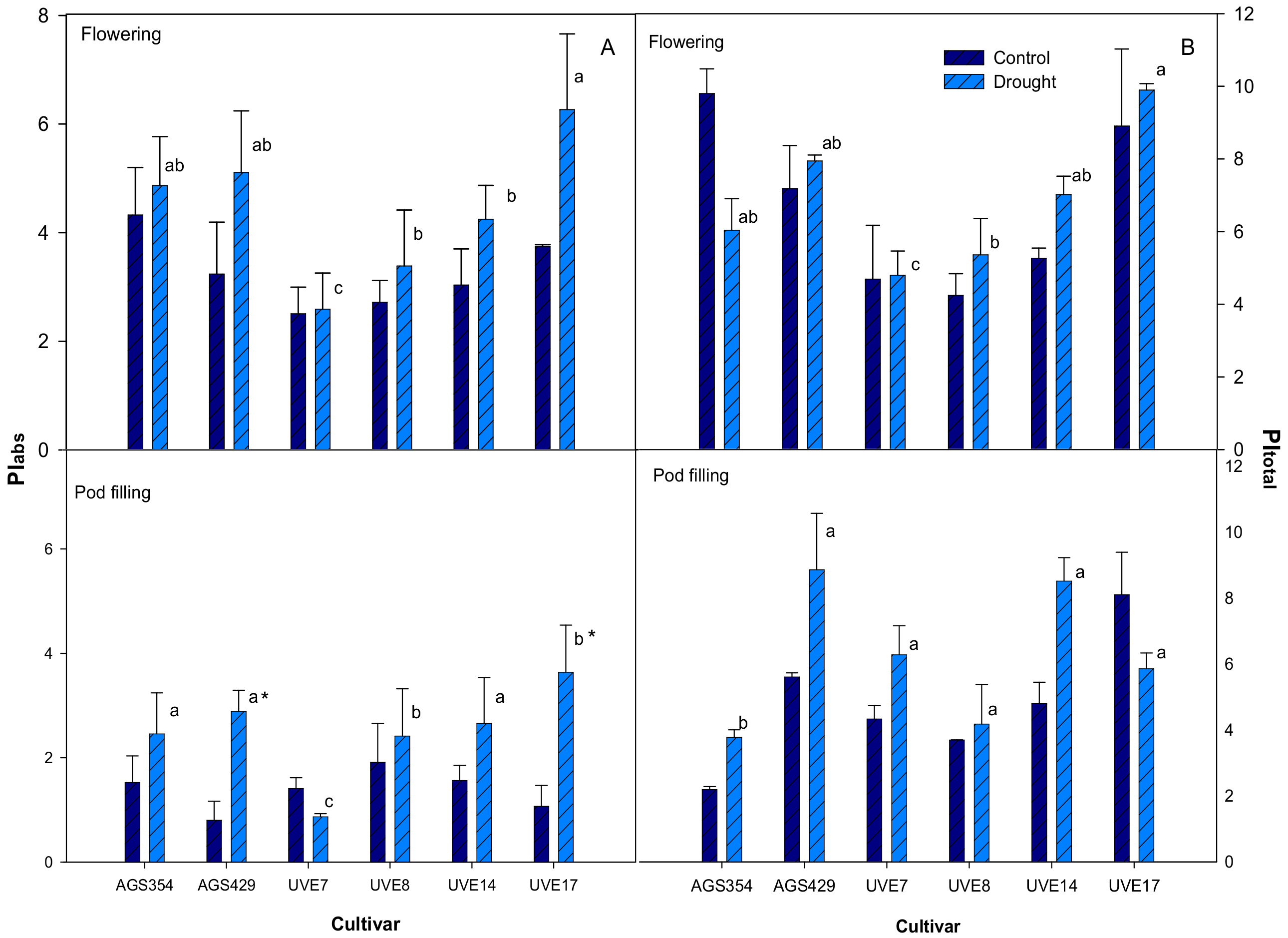 Plants 11 00394 g002 Plants 11 00394 g002