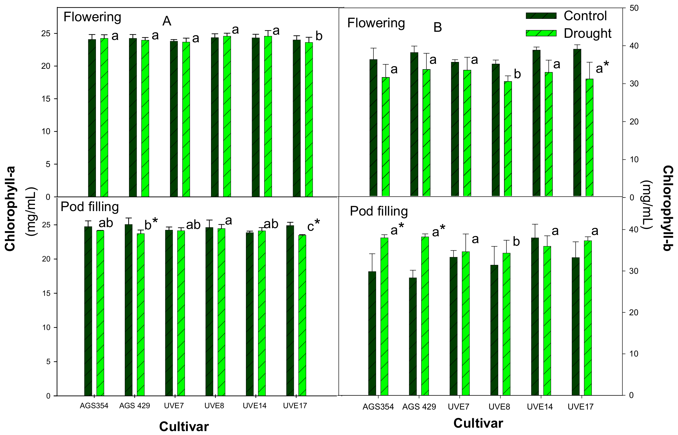 Plants 11 00394 g003 Plants 11 00394 g003