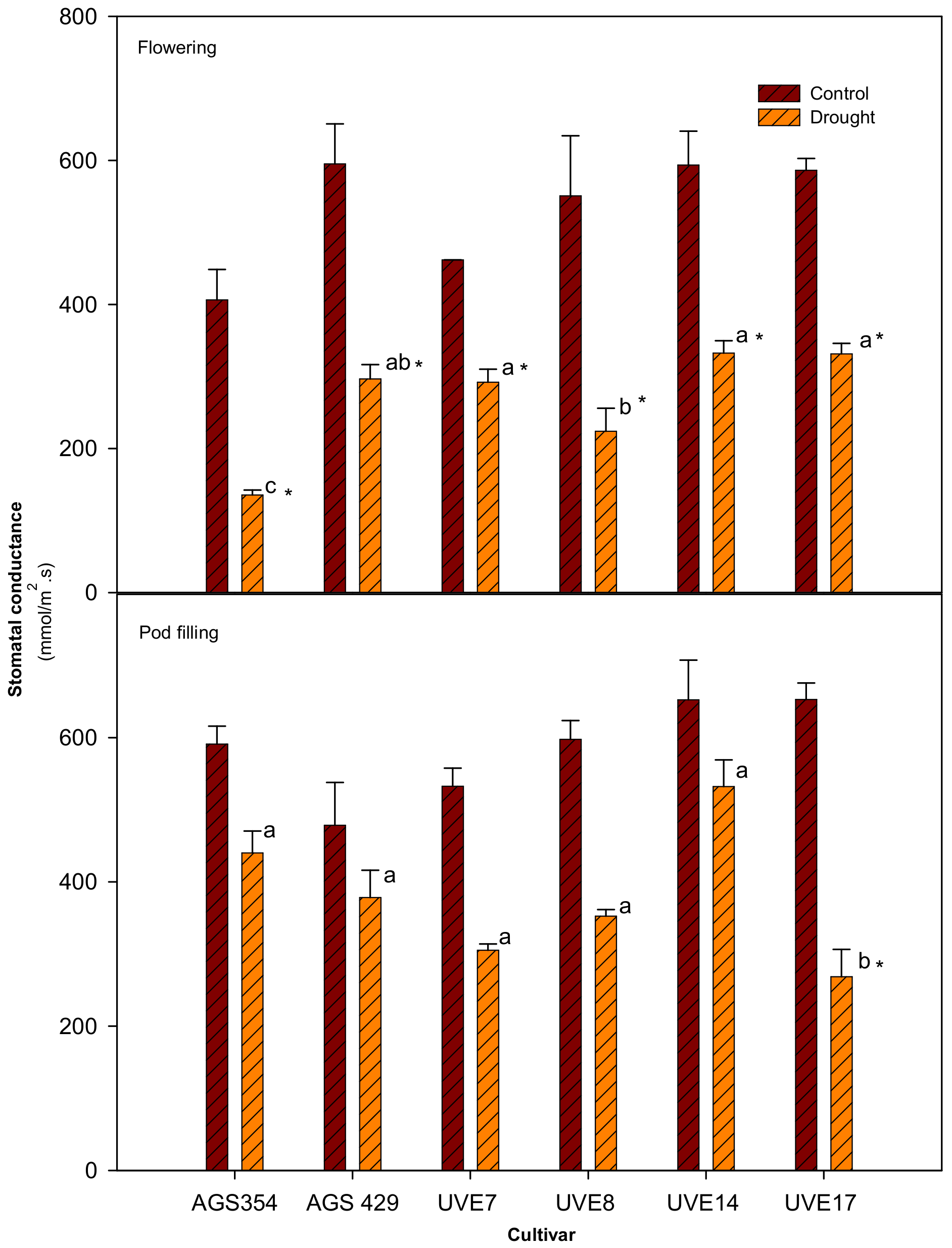 Plants 11 00394 g005 Plants 11 00394 g005