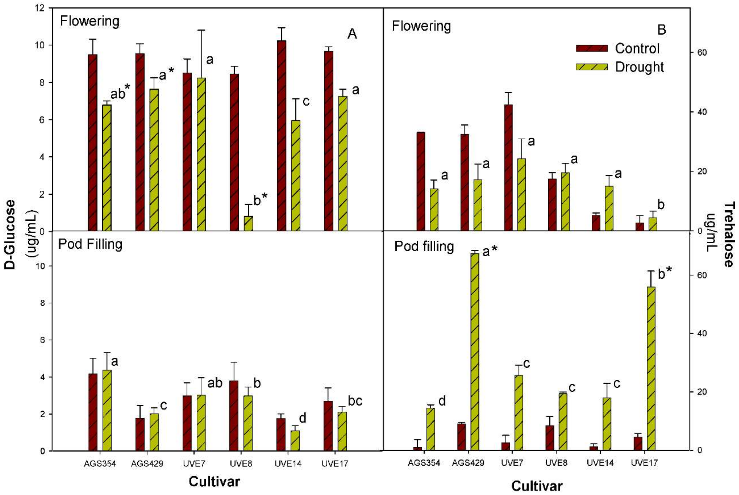 Plants 11 00394 g006a Plants 11 00394 g006a