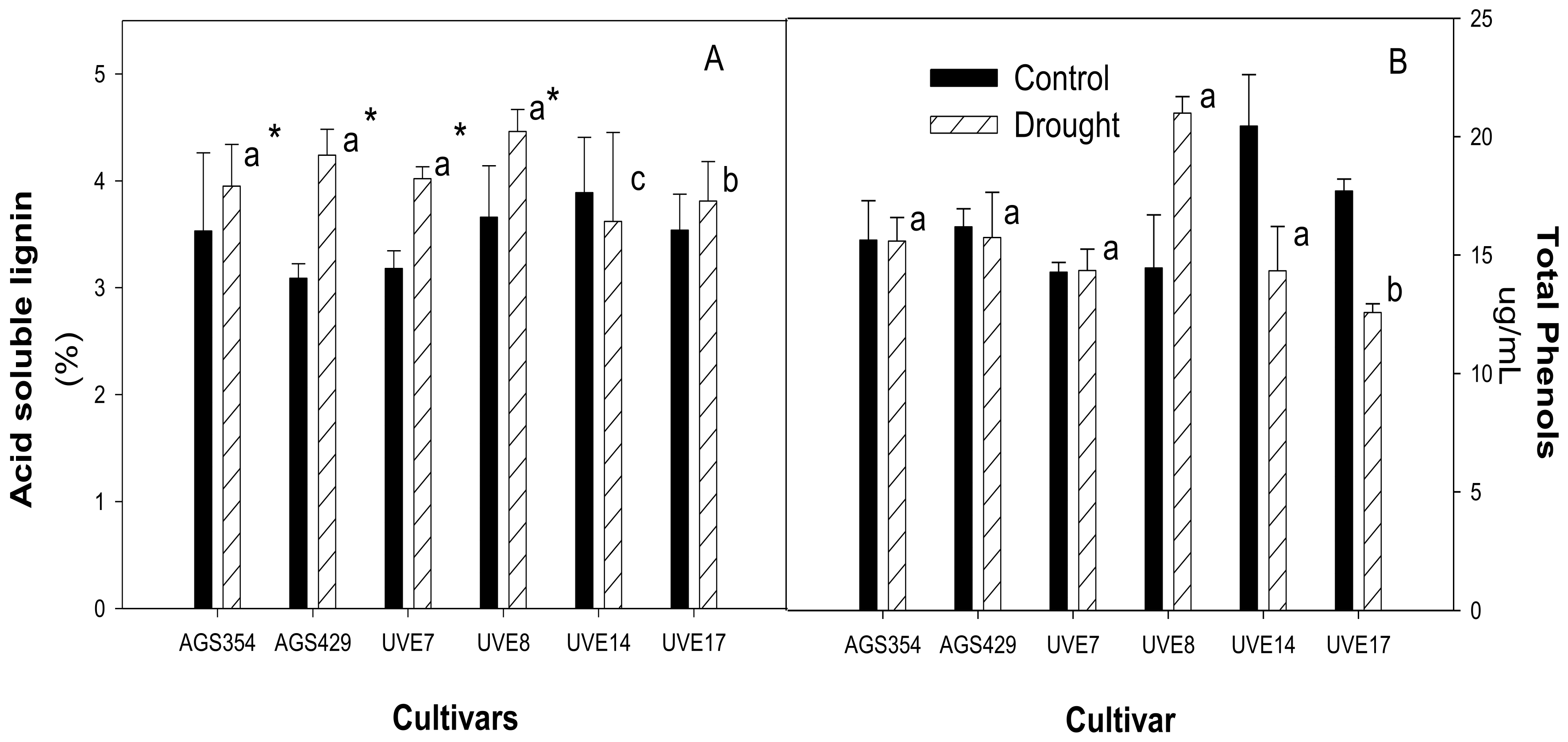 Plants 11 00394 g008 Plants 11 00394 g008