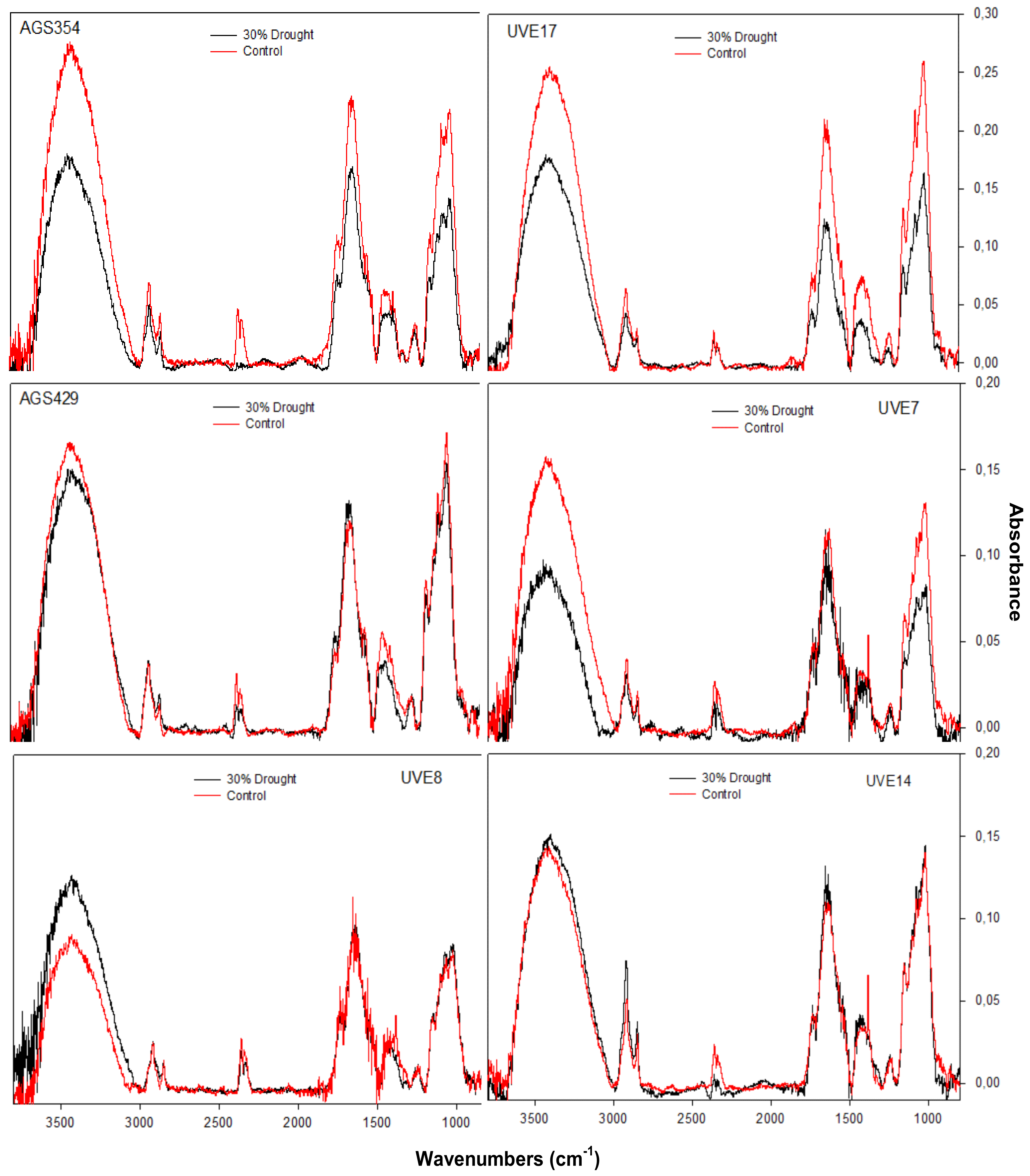 Plants 11 00394 g009 Plants 11 00394 g009
