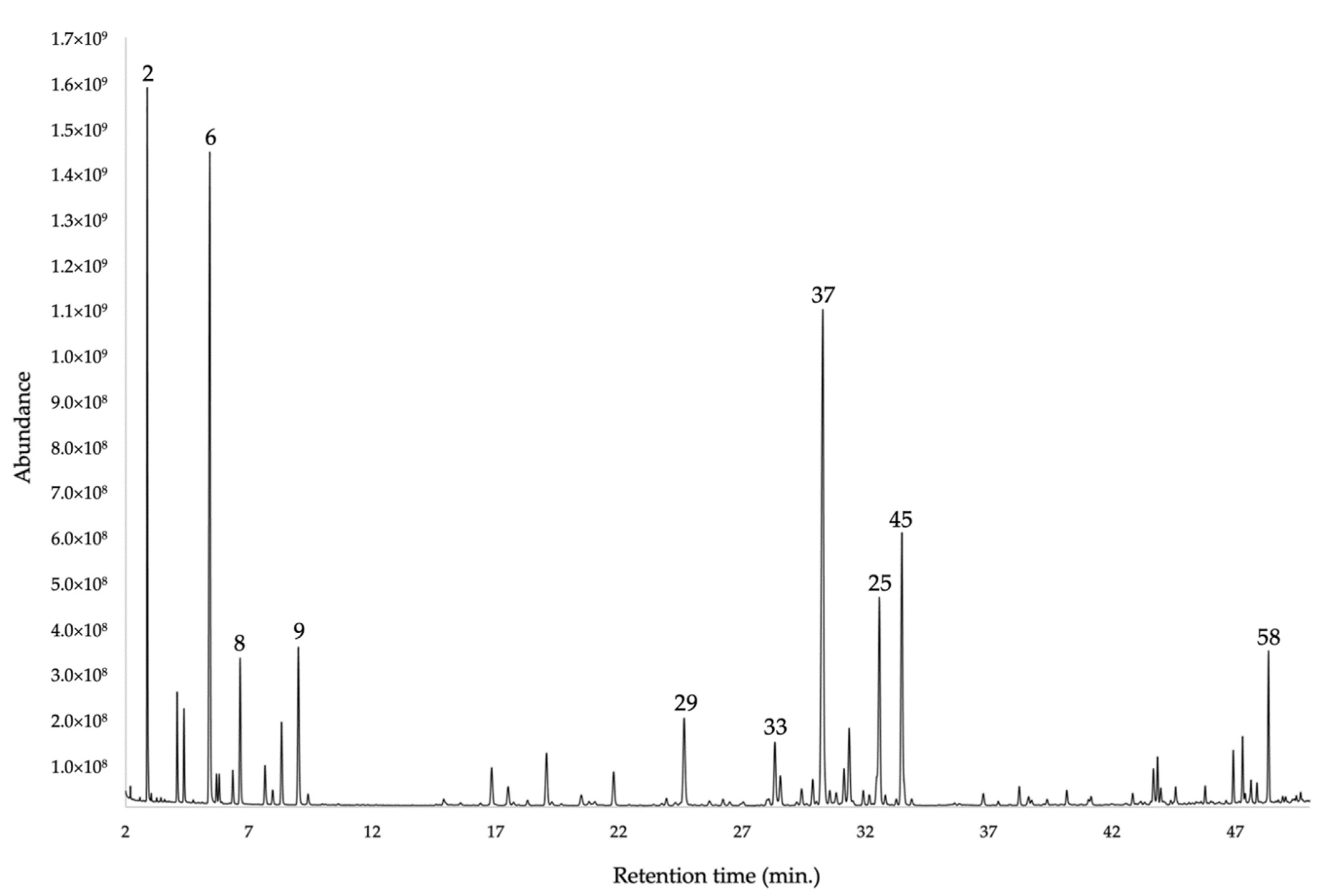 Plants 11 00398 g002