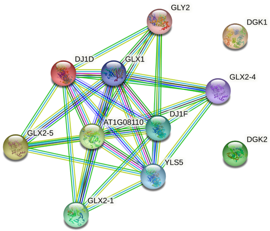 Plants 11 00399 g006