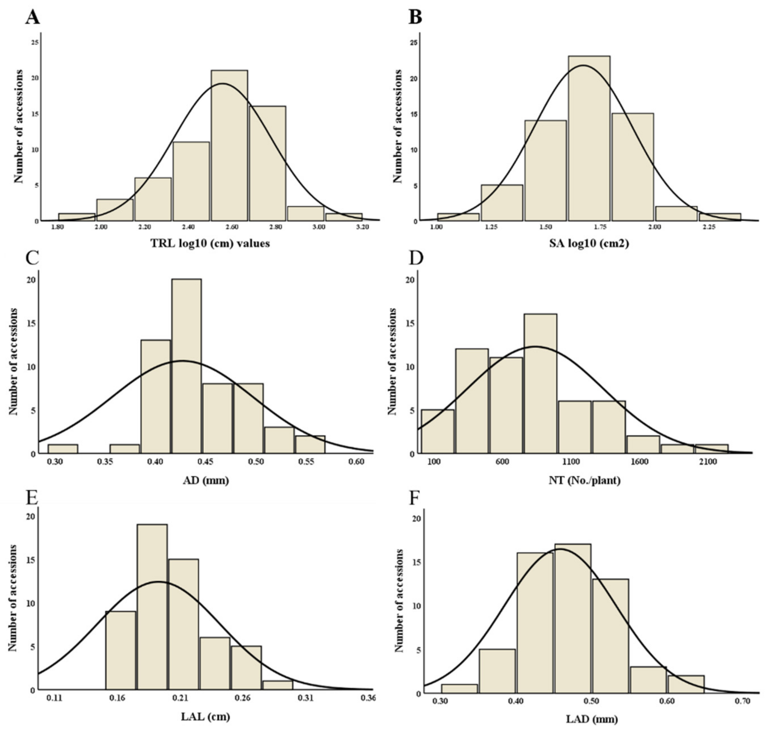 Plants 11 00405 g001 550