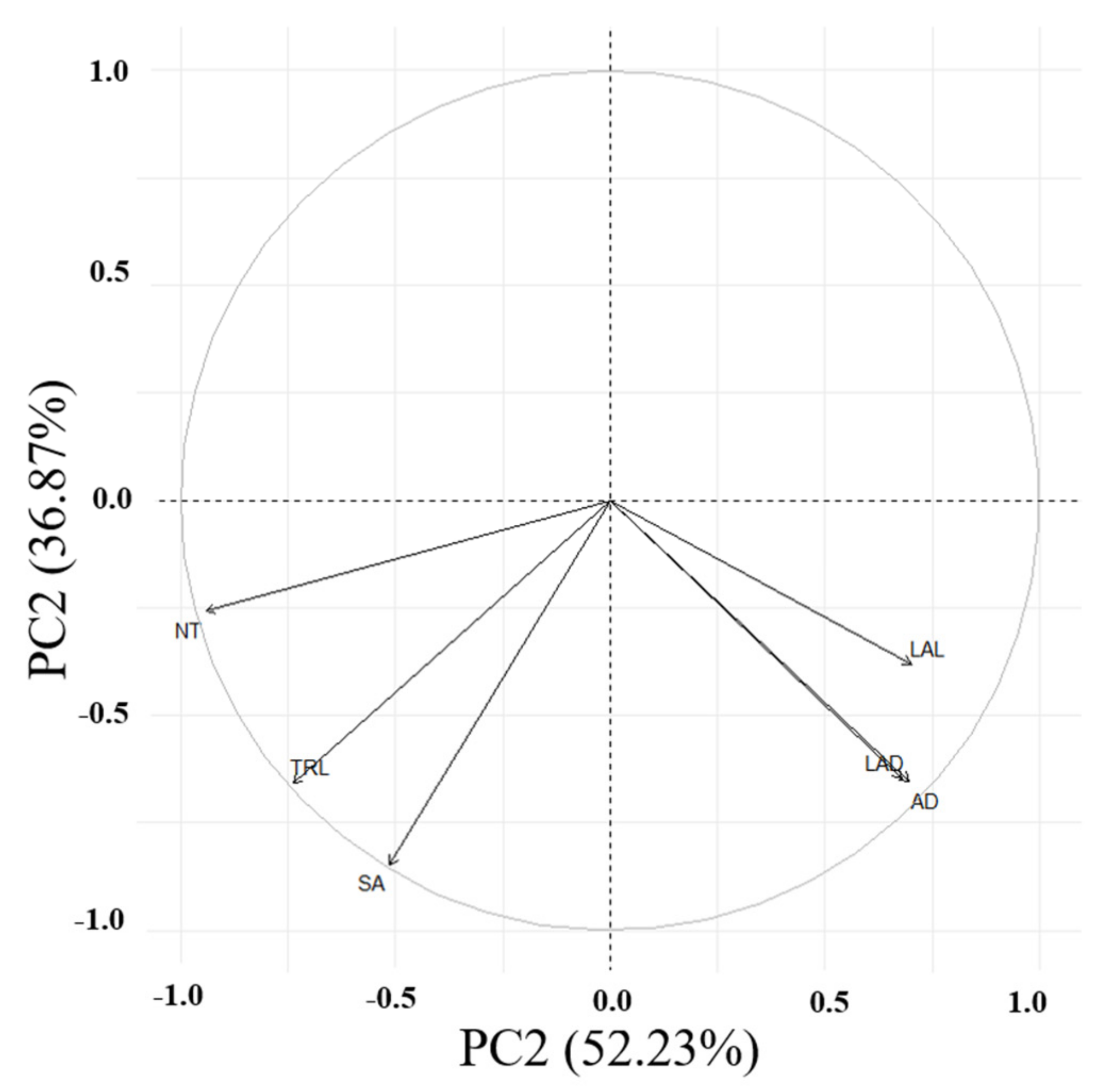 Plants 11 00405 g002 550