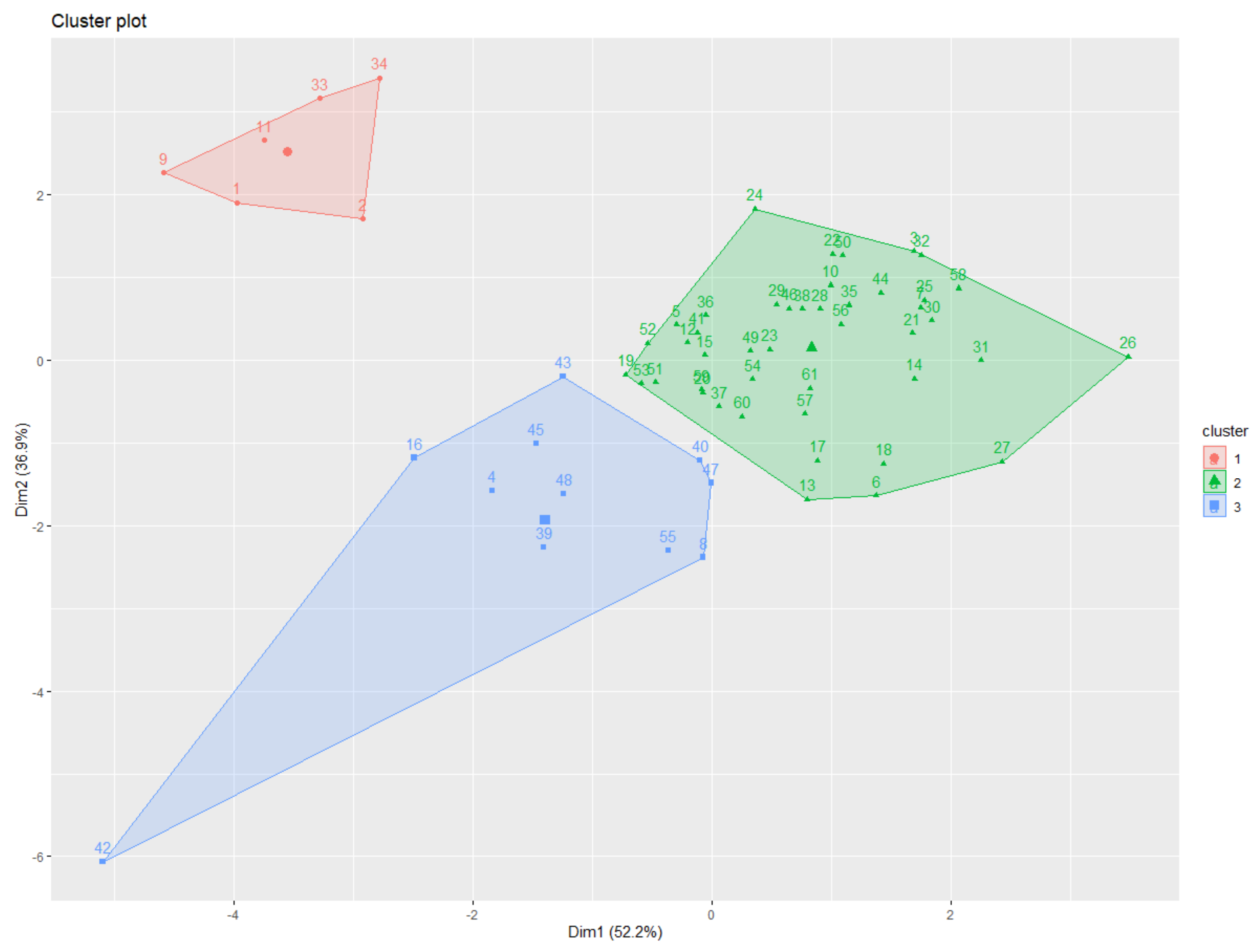 Plants 11 00405 g003 550