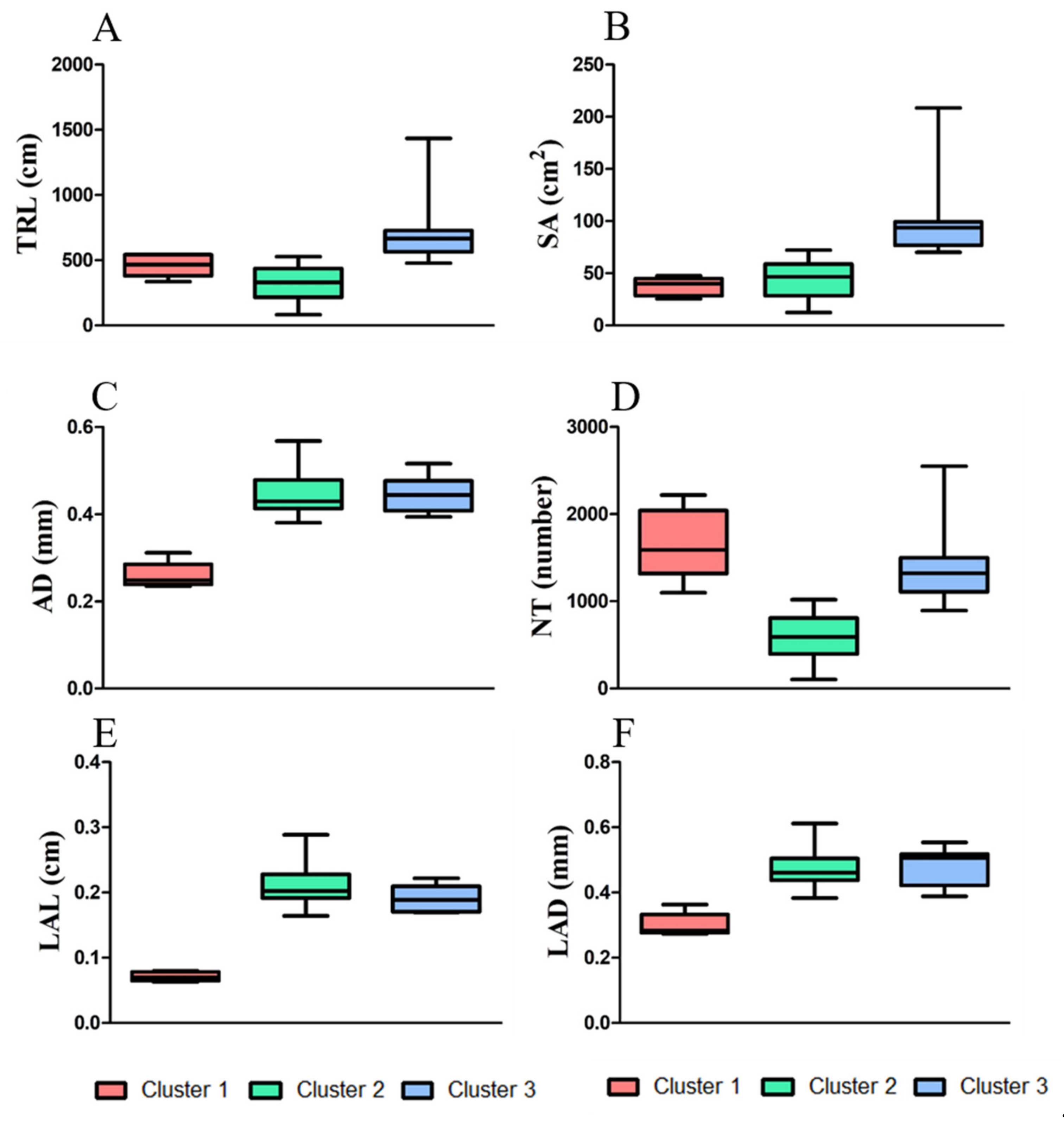 Plants 11 00405 g004 550