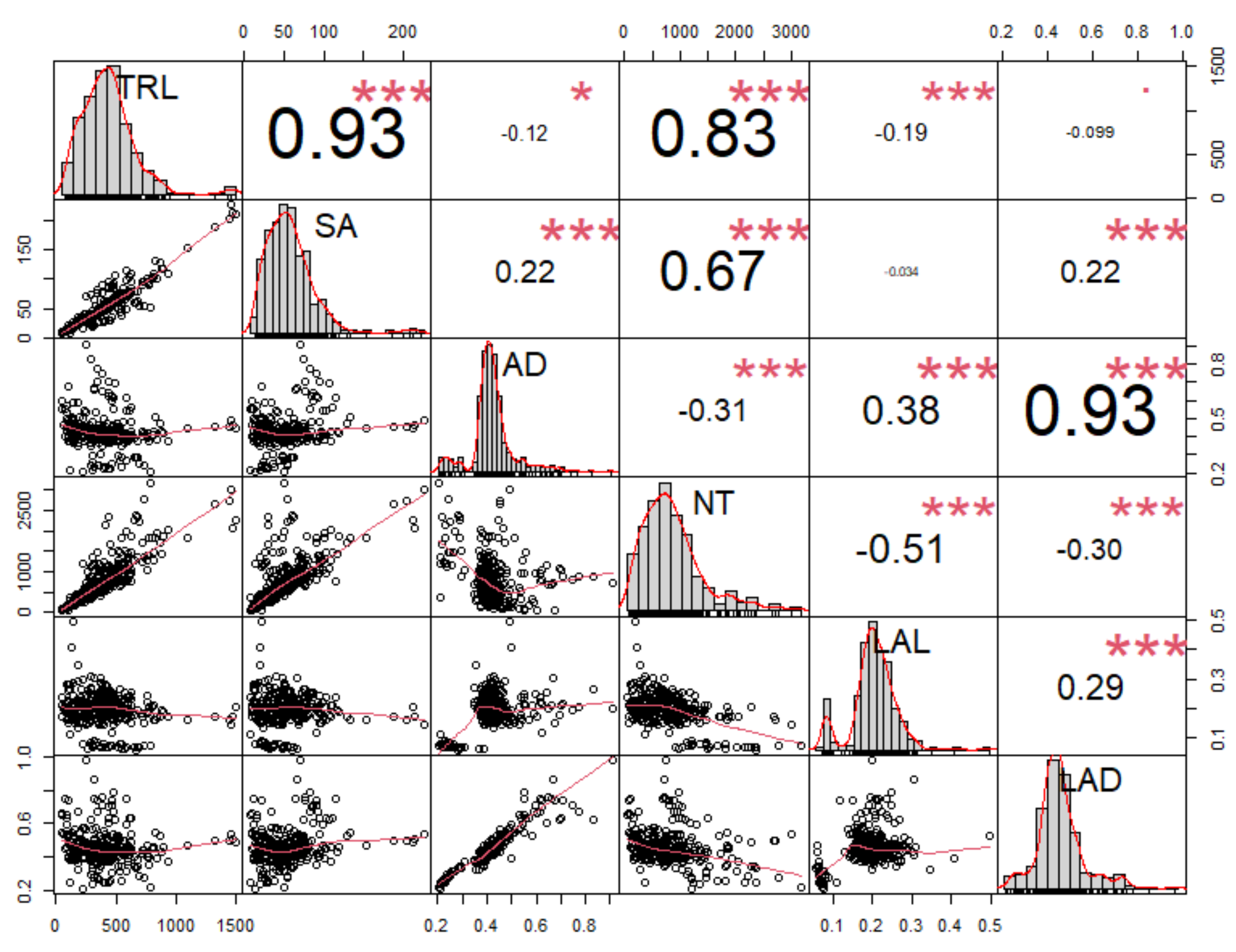 Plants 11 00405 g005 550