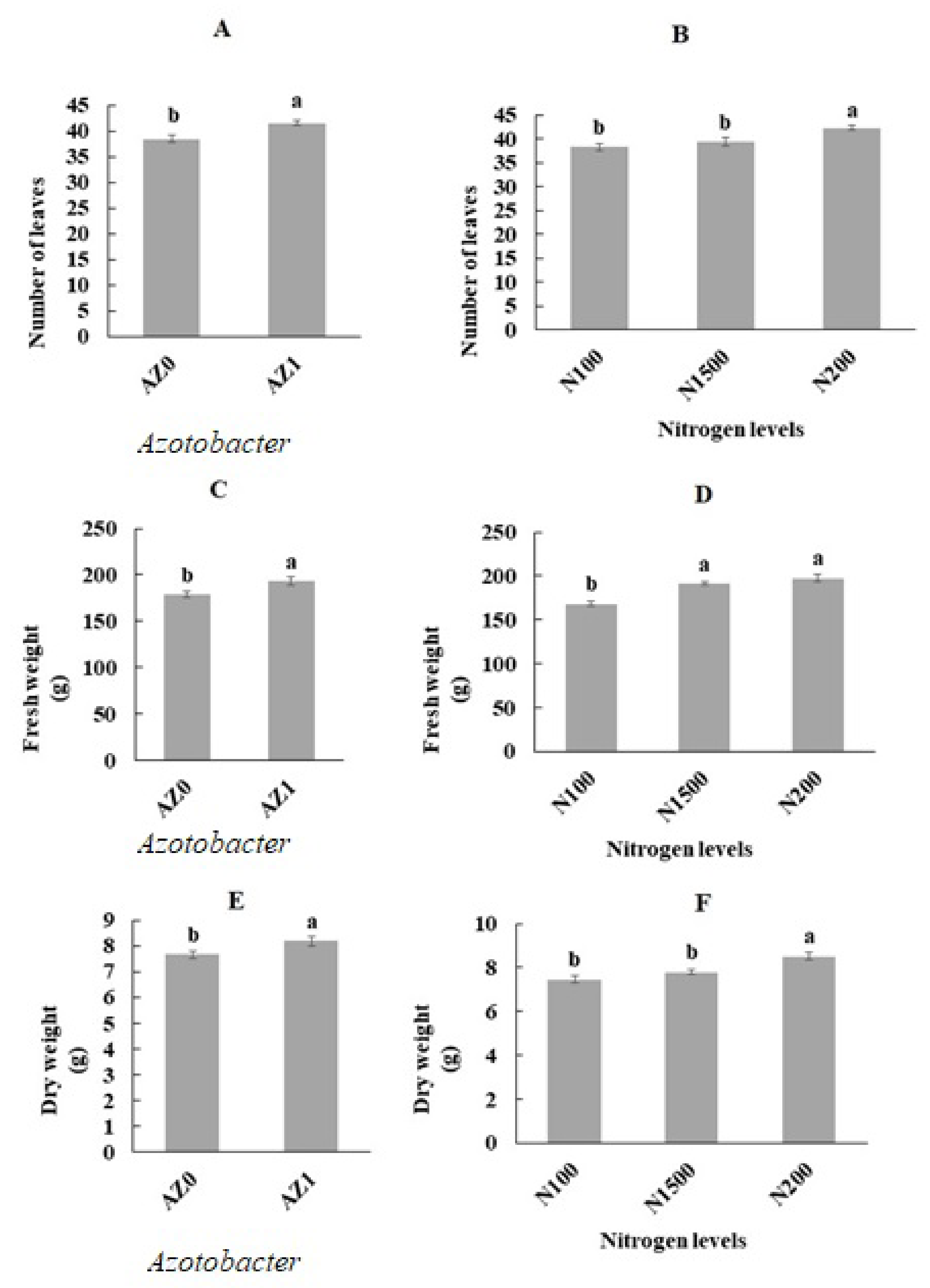 Plants 11 00406 g001