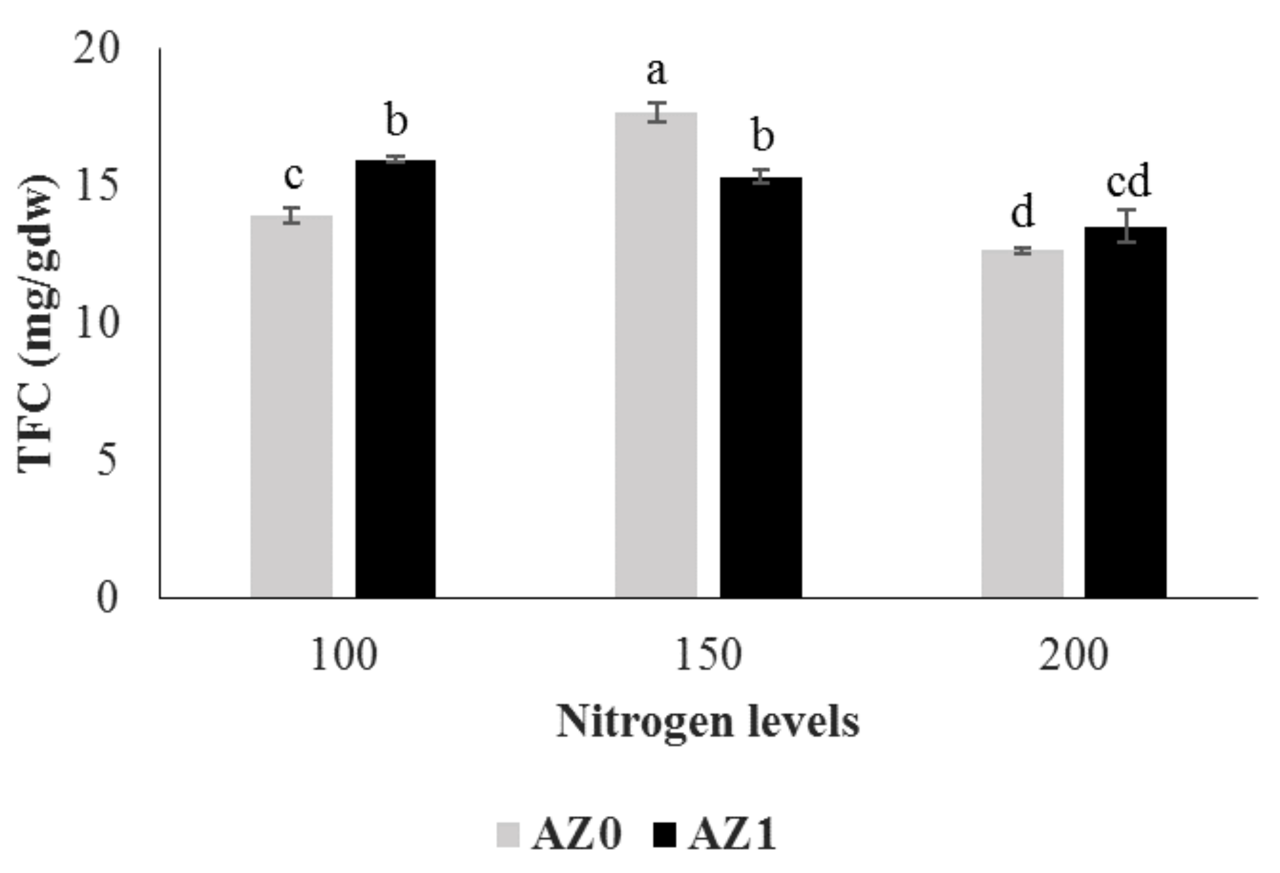 Plants 11 00406 g004