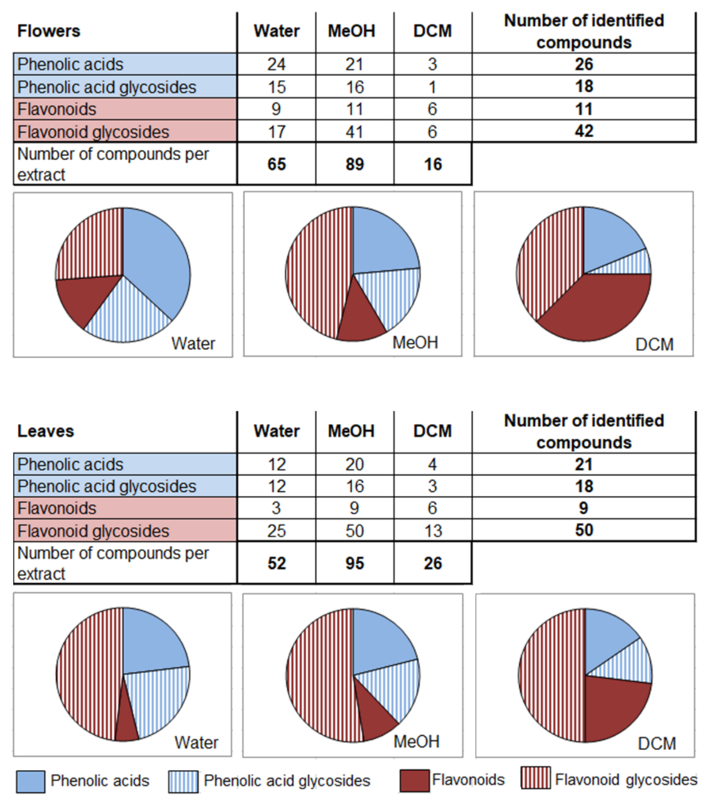 Plants 11 00407 g001