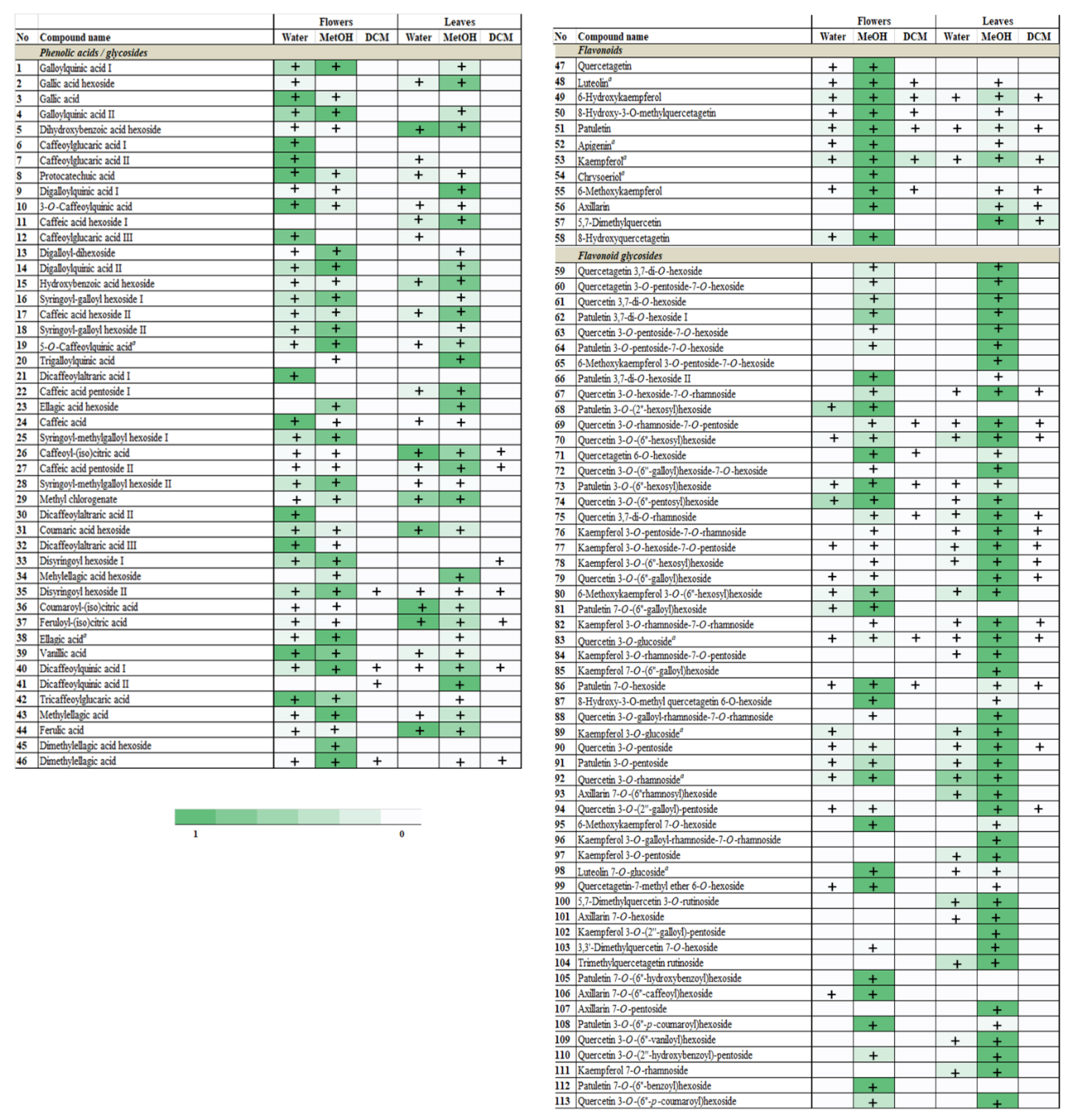 Plants 11 00407 g002