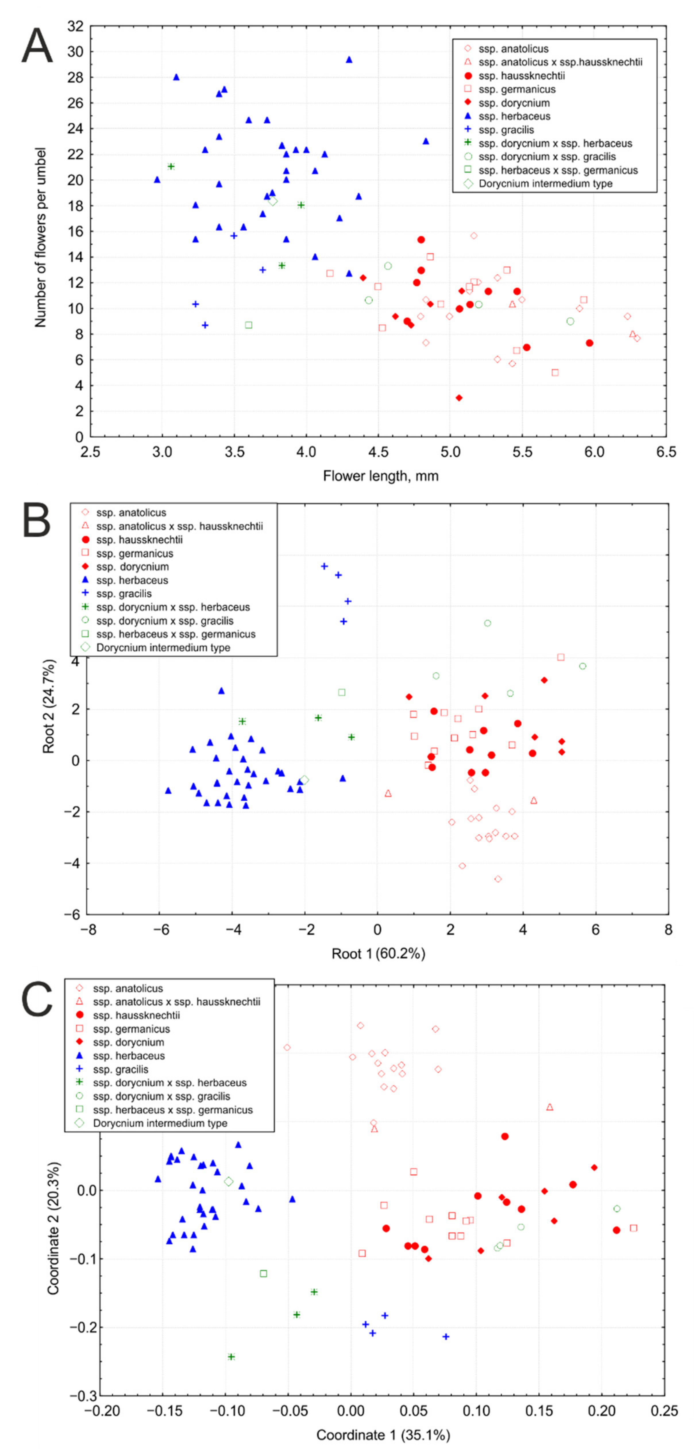 Plants 11 00410 g009