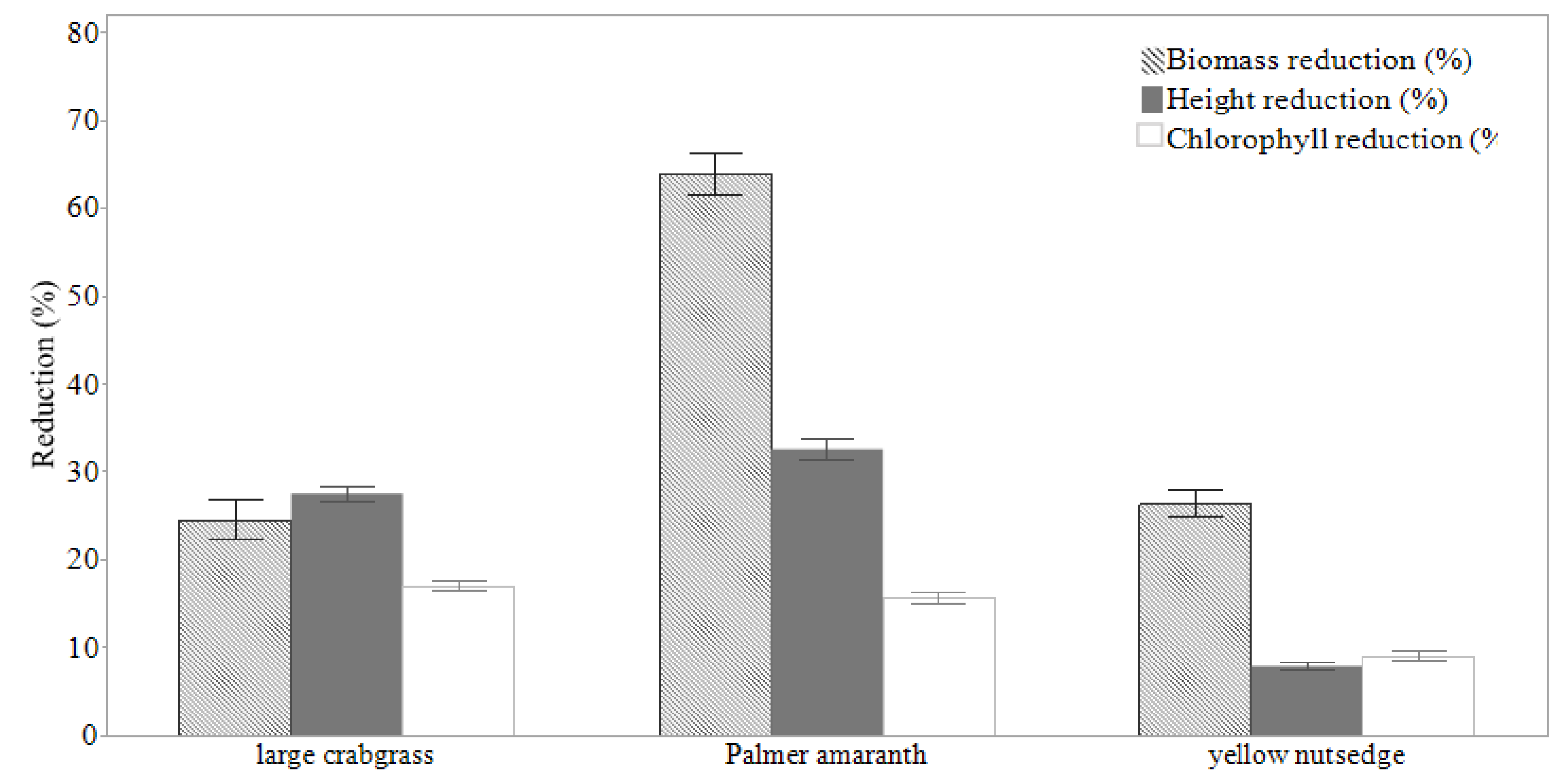 Plants 11 00411 g002 550