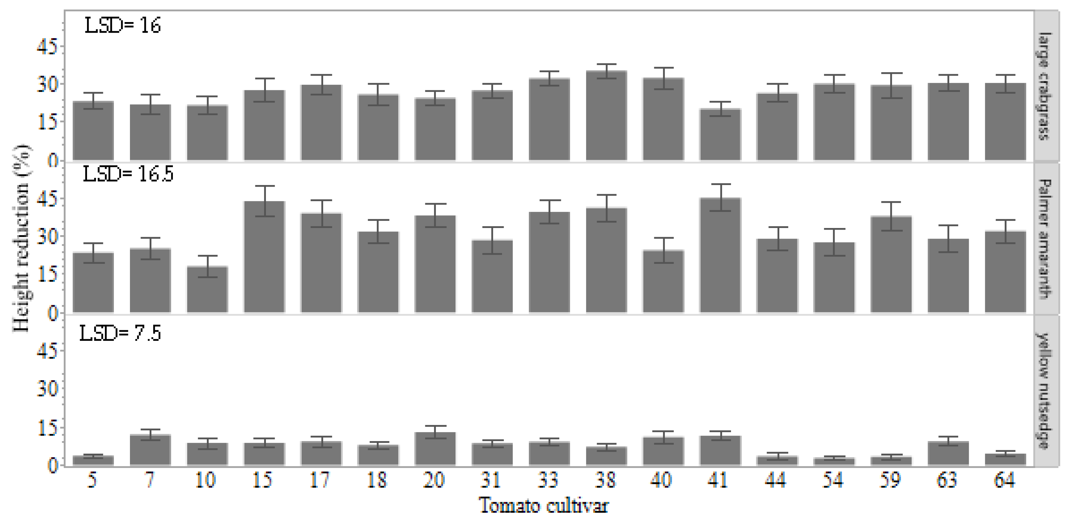 Plants 11 00411 g003 550
