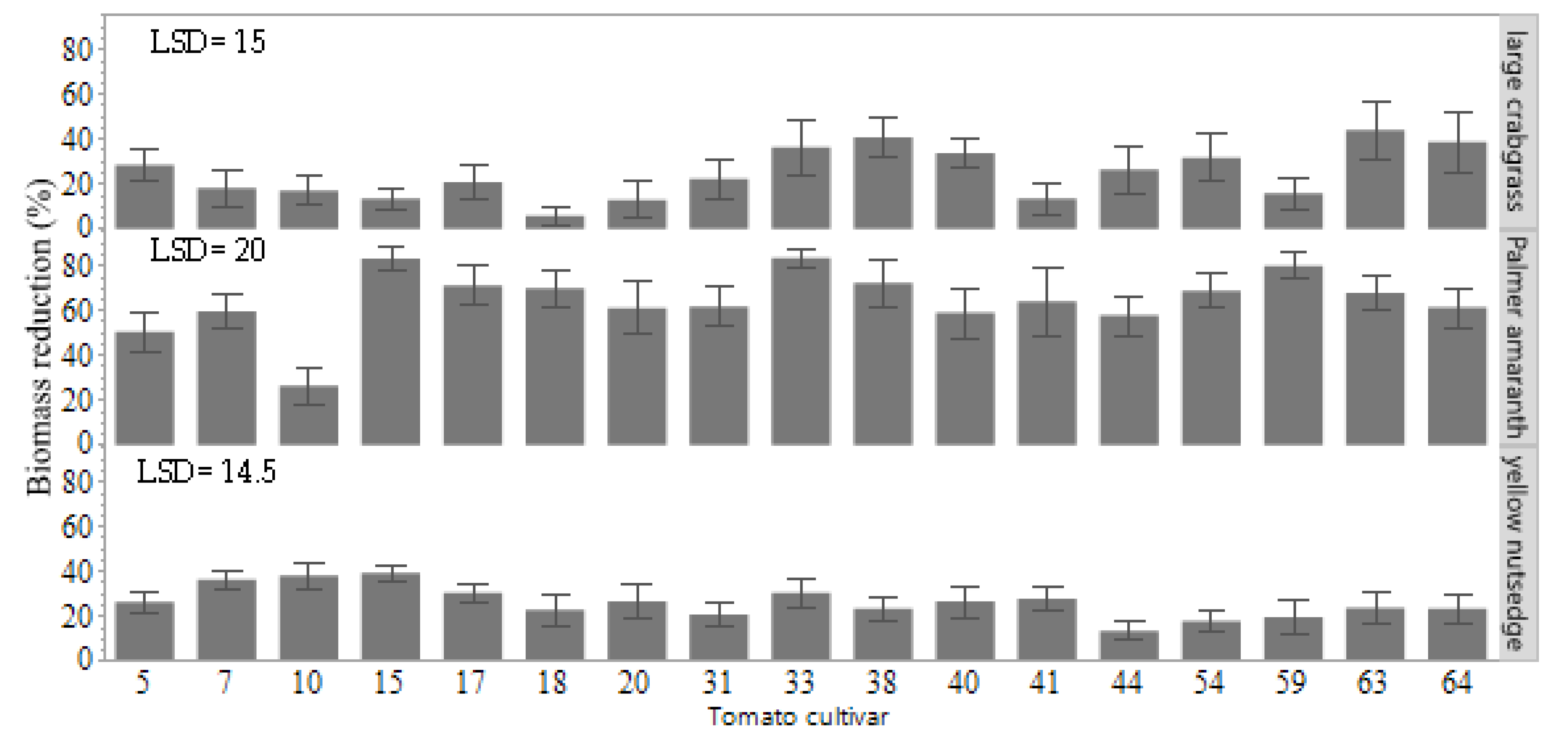 Plants 11 00411 g004 550
