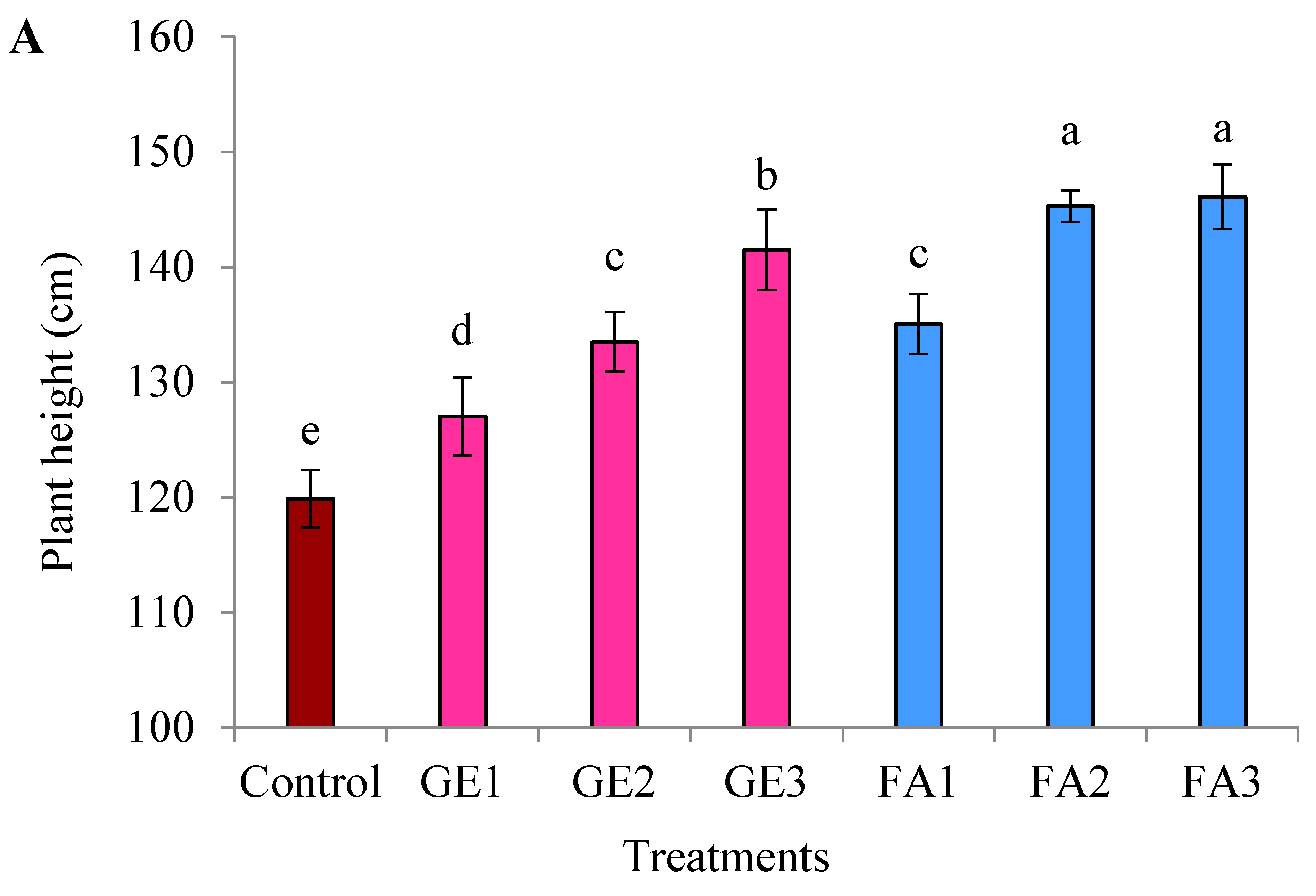 Plants 11 00412 g001a 550