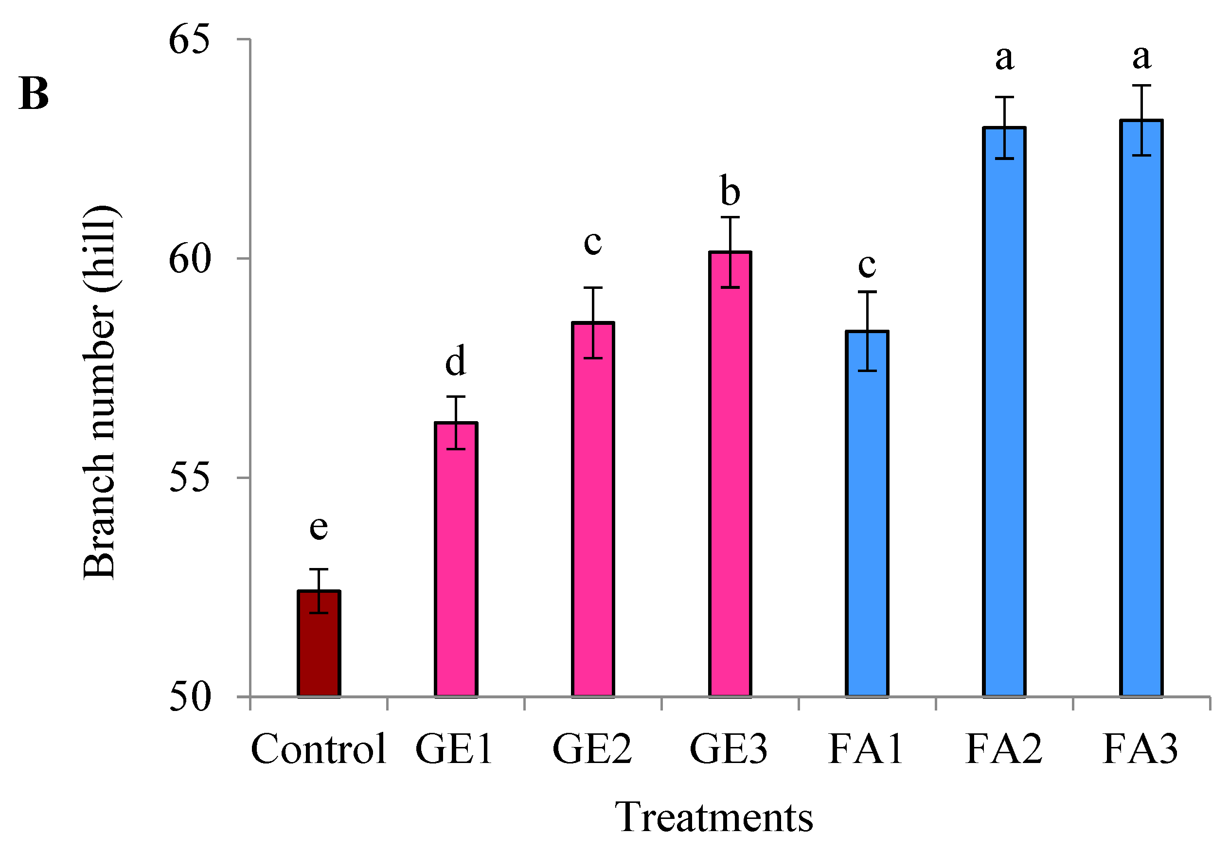 Plants 11 00412 g001b 550