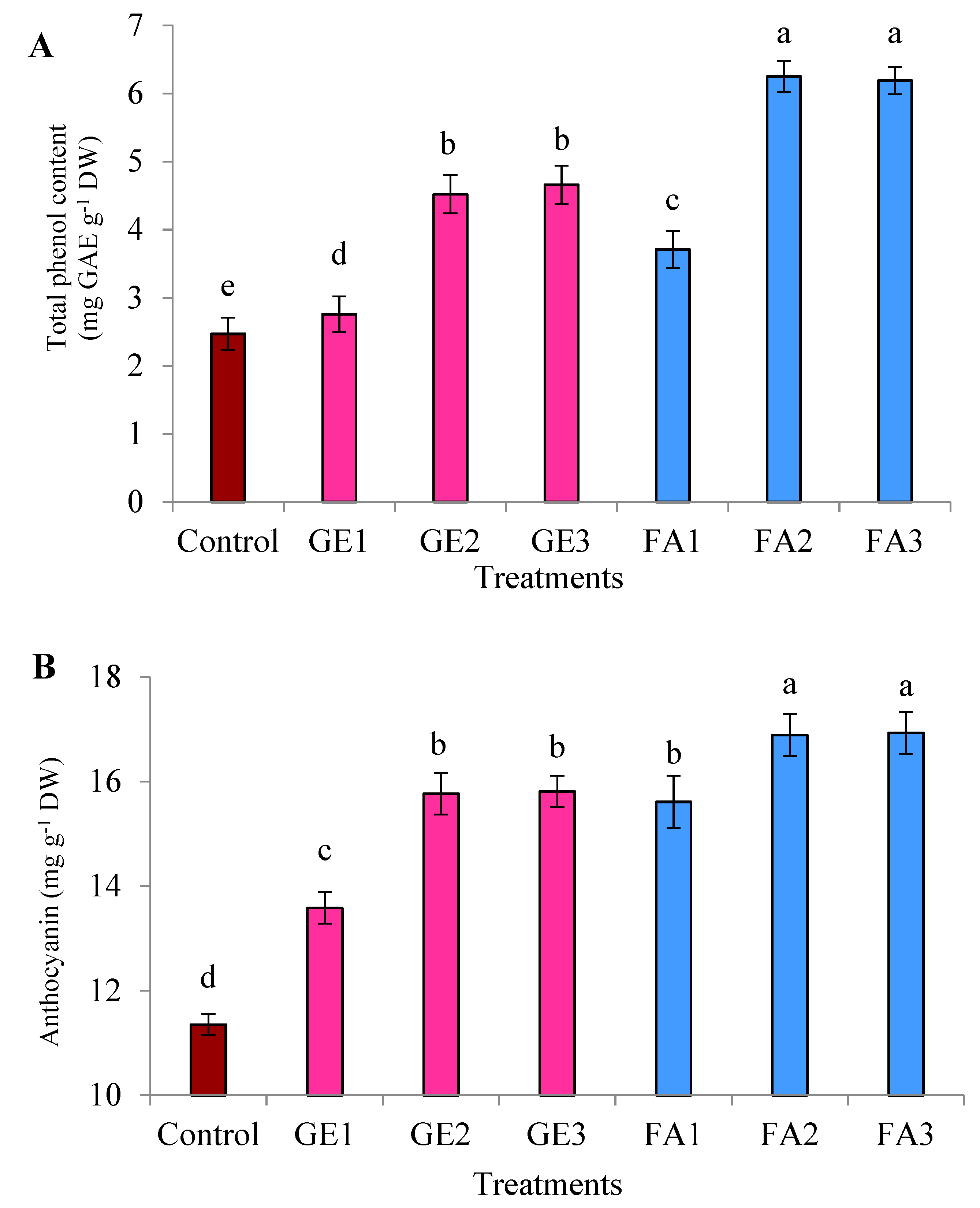 Plants 11 00412 g004a 550