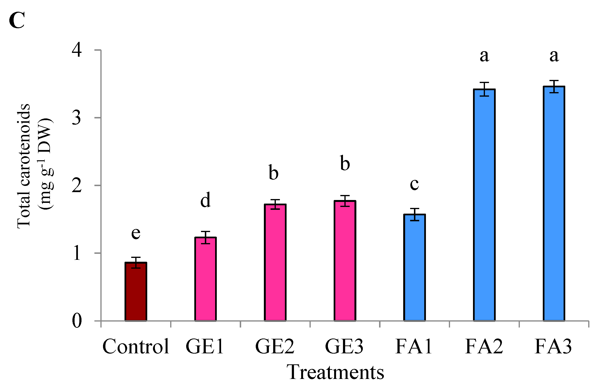 Plants 11 00412 g004b 550