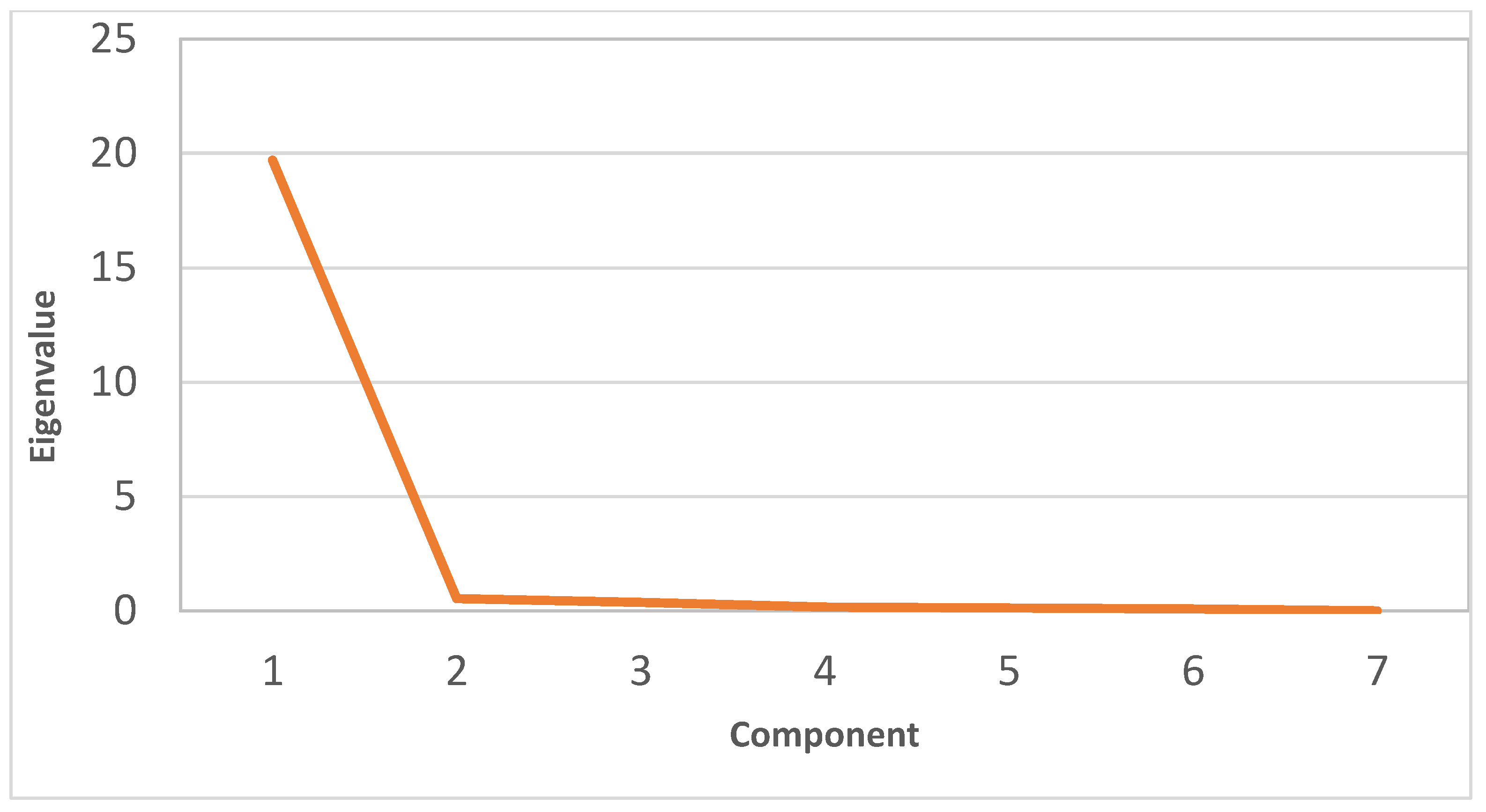 Plants 11 00412 g005 550