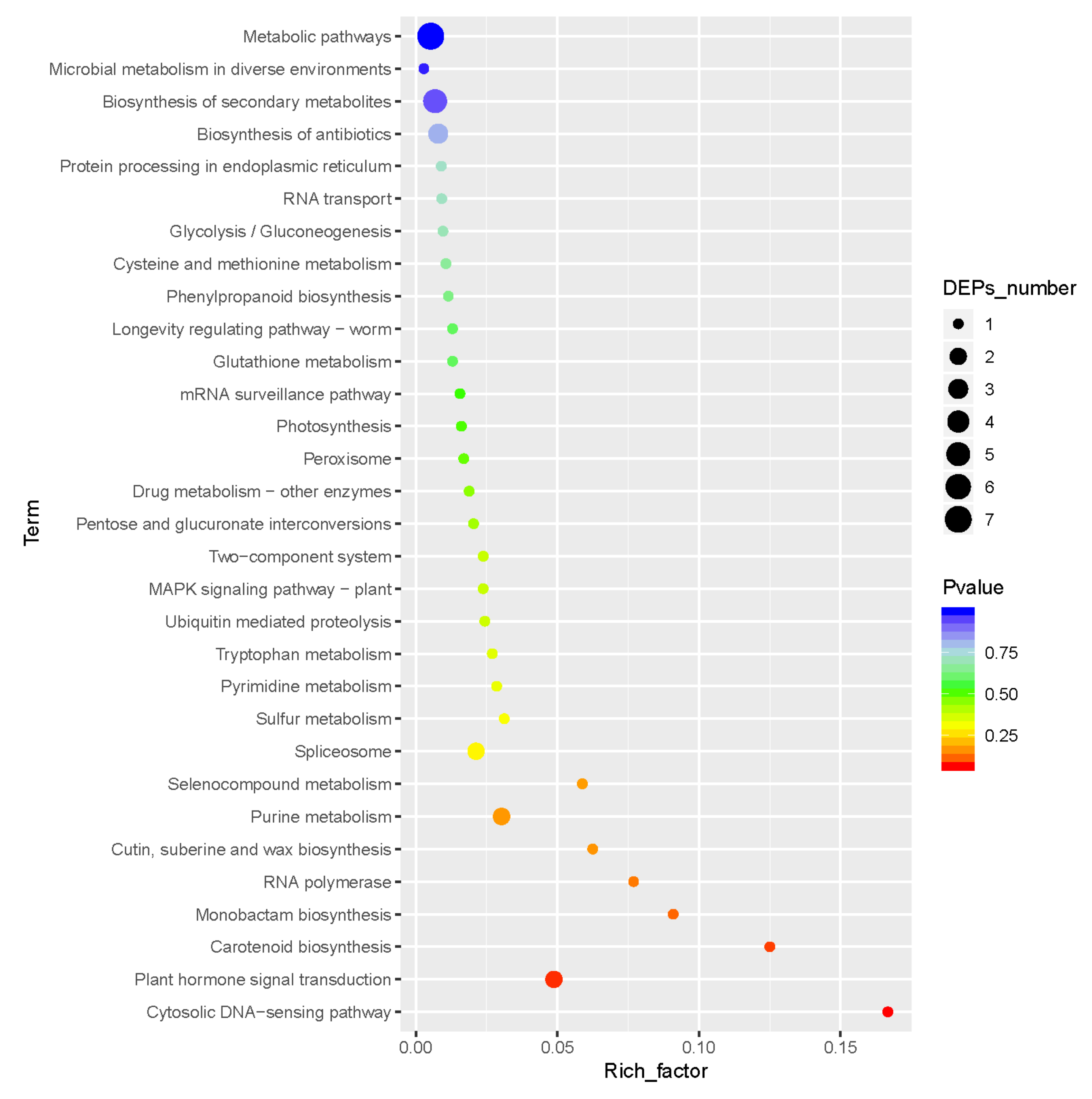 Plants 11 00413 g005 550