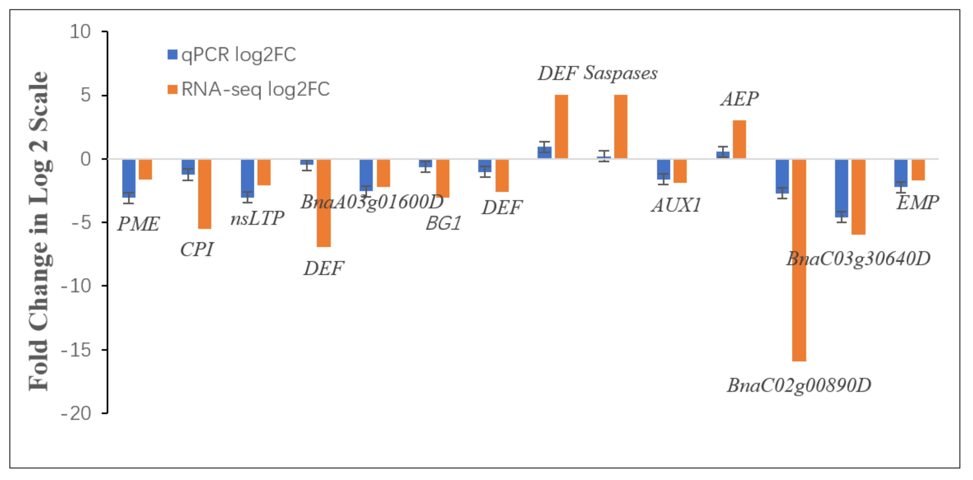 Plants 11 00413 g008 550