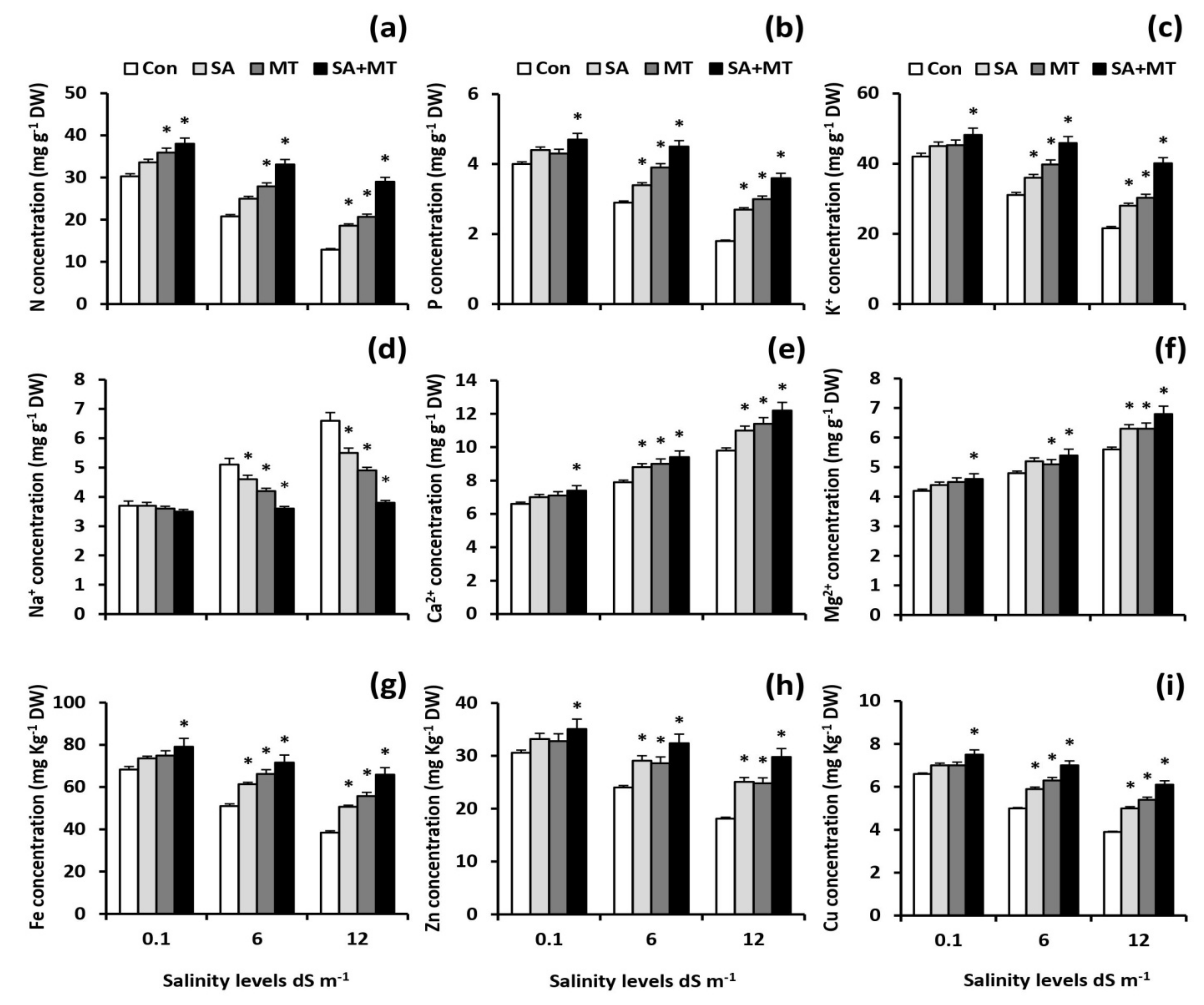 Plants 11 00416 g001 Plants 11 00416 g001