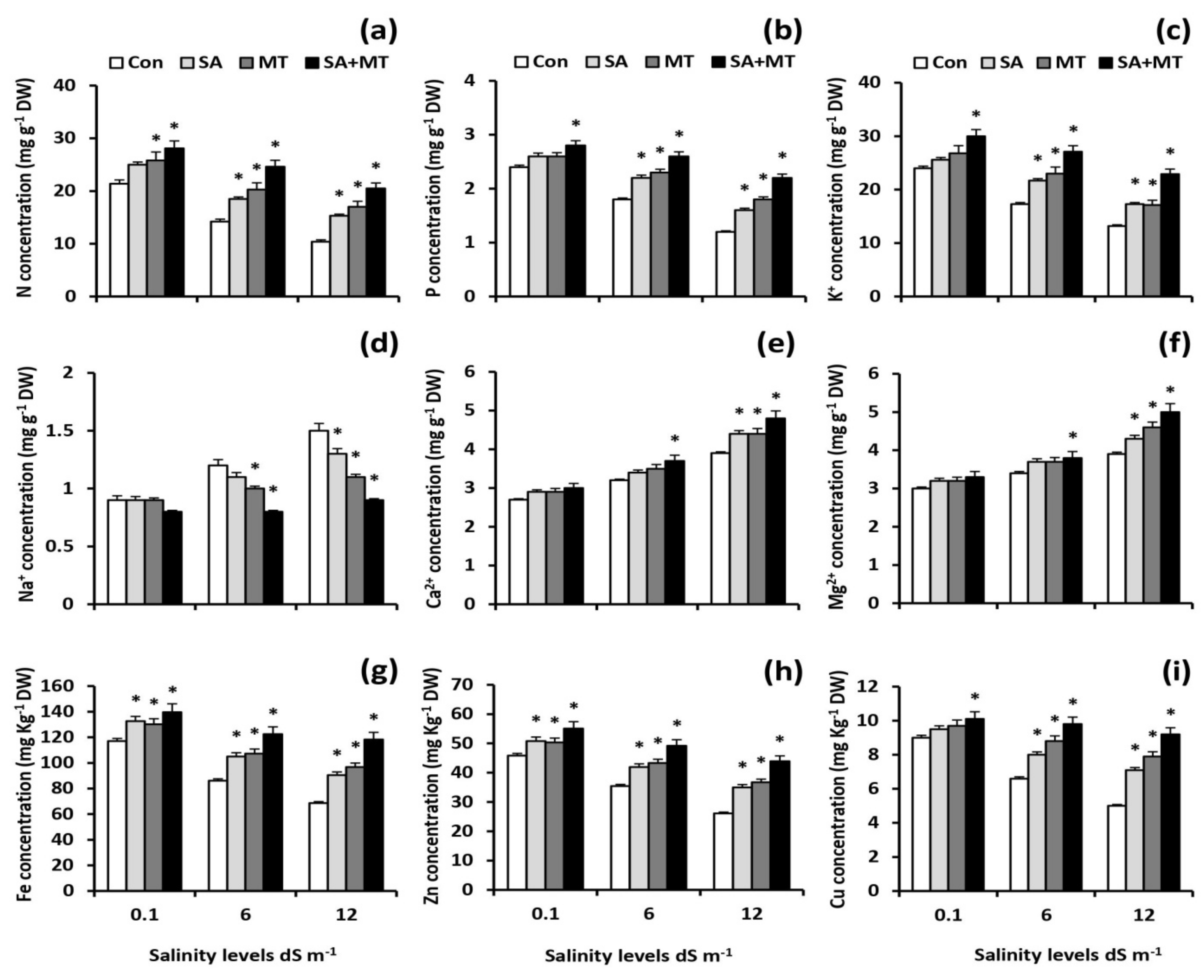 Plants 11 00416 g002 Plants 11 00416 g002