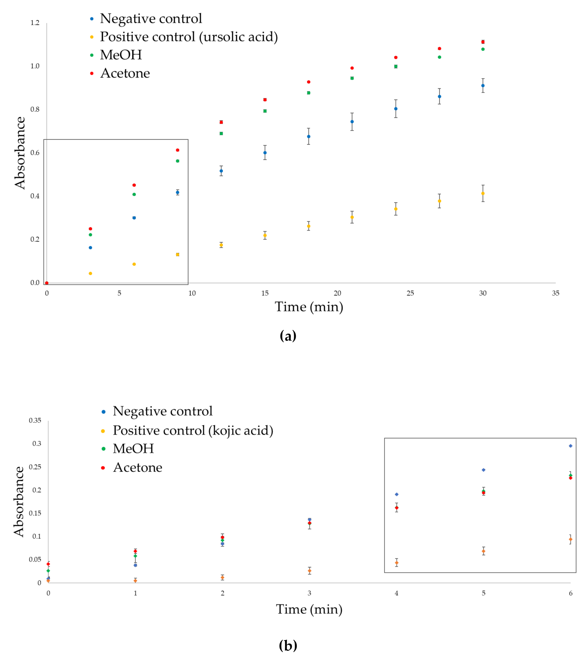 Plants 11 00419 g005 550