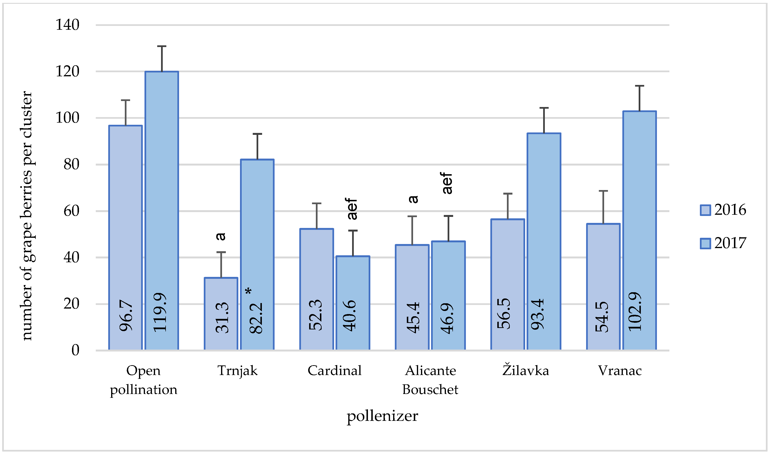 Plants 11 00420 g007 550